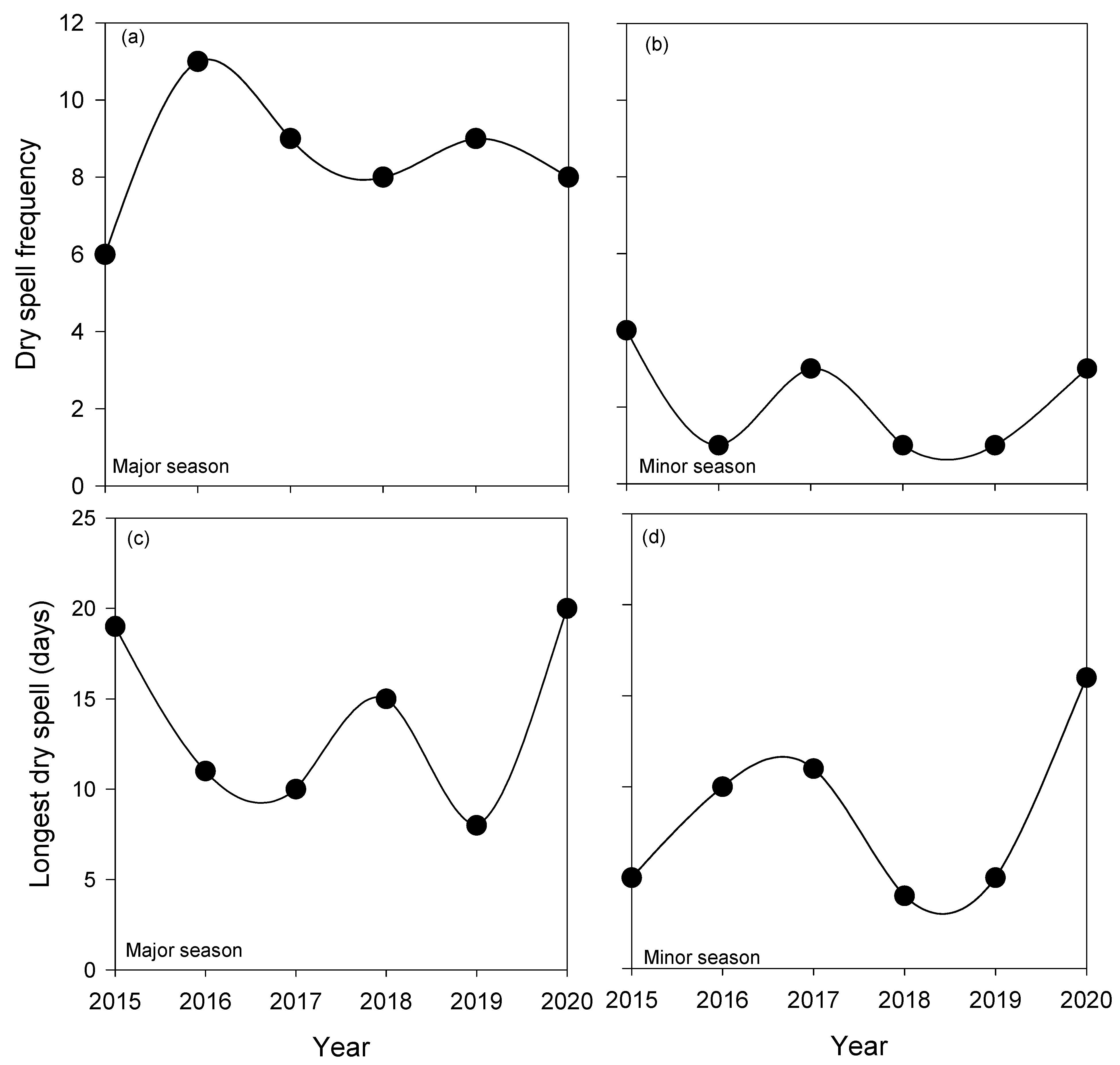 Sustainability 14 03514 g004 550