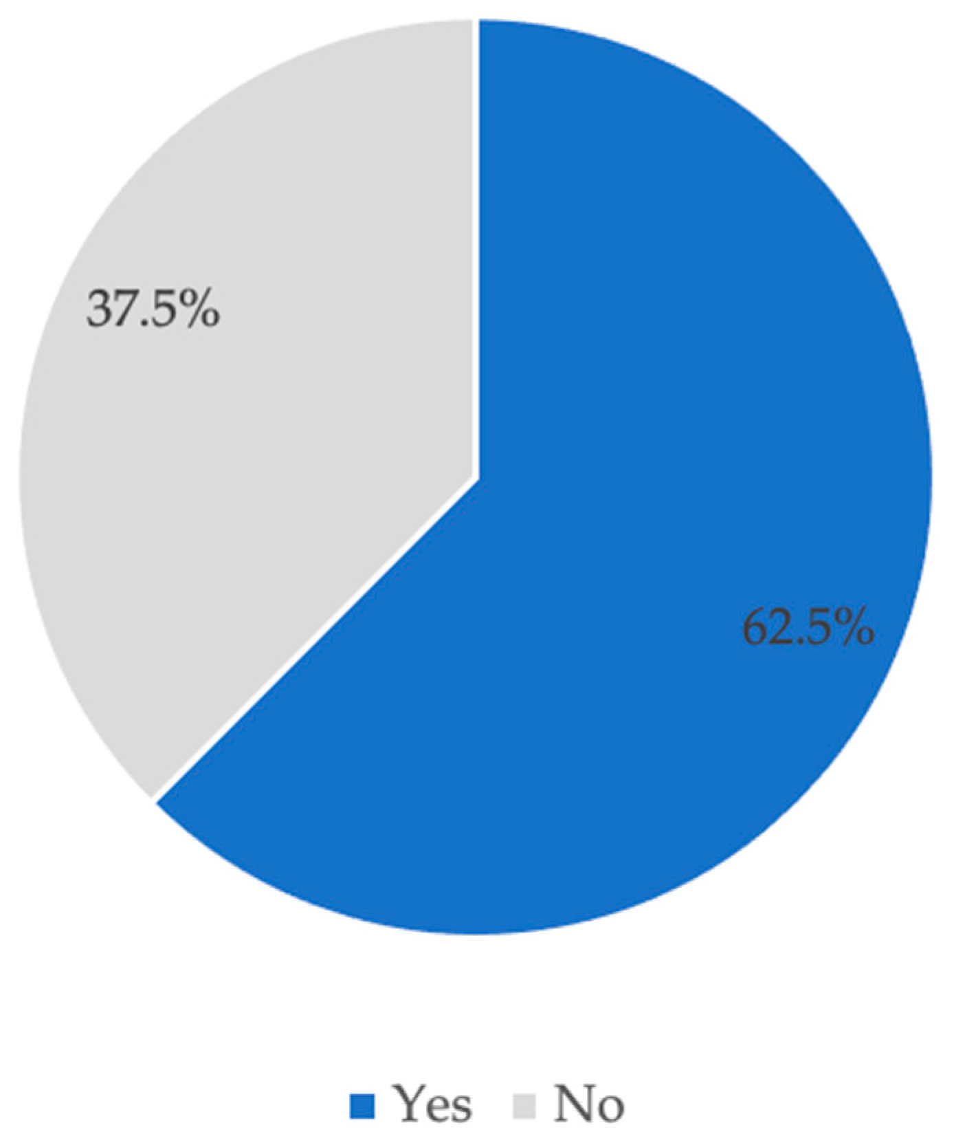Sustainability 14 03516 g002