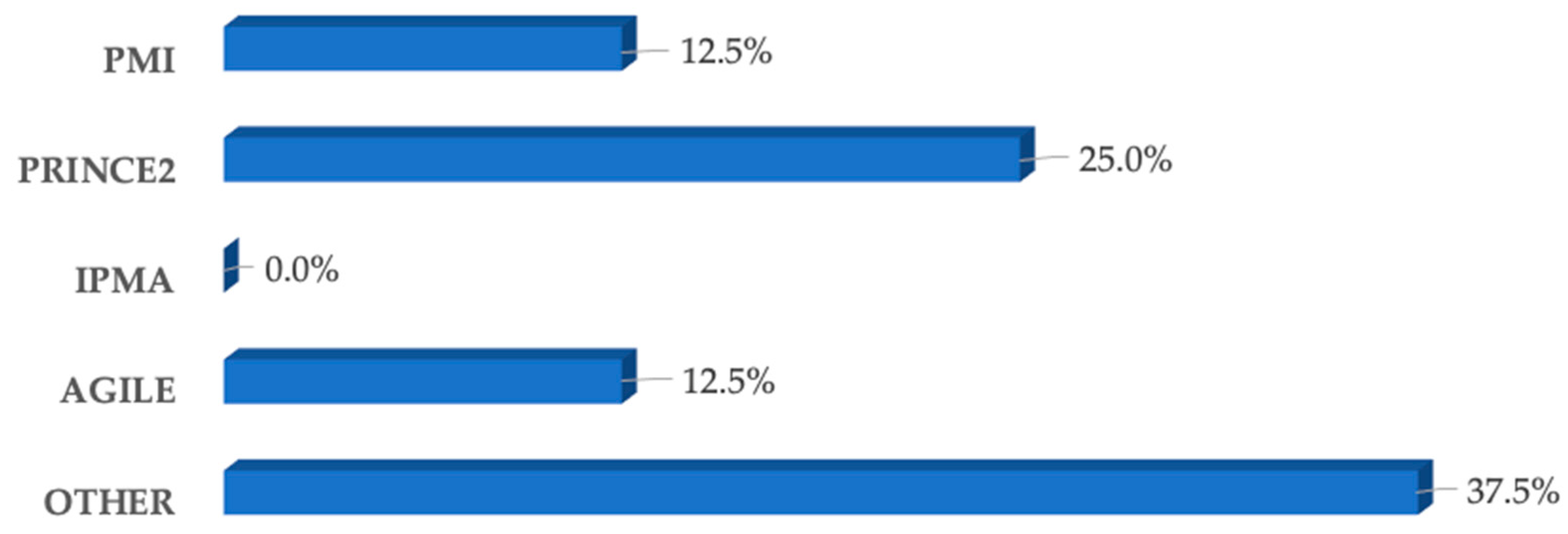 Sustainability 14 03516 g003