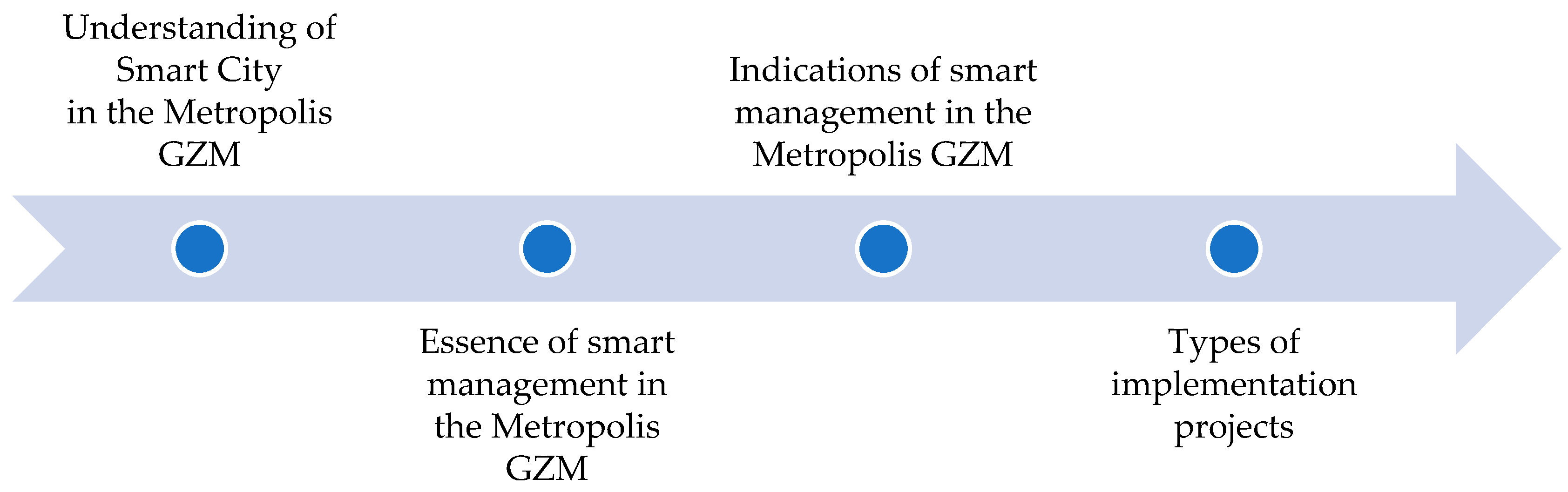 Sustainability 14 03516 g004