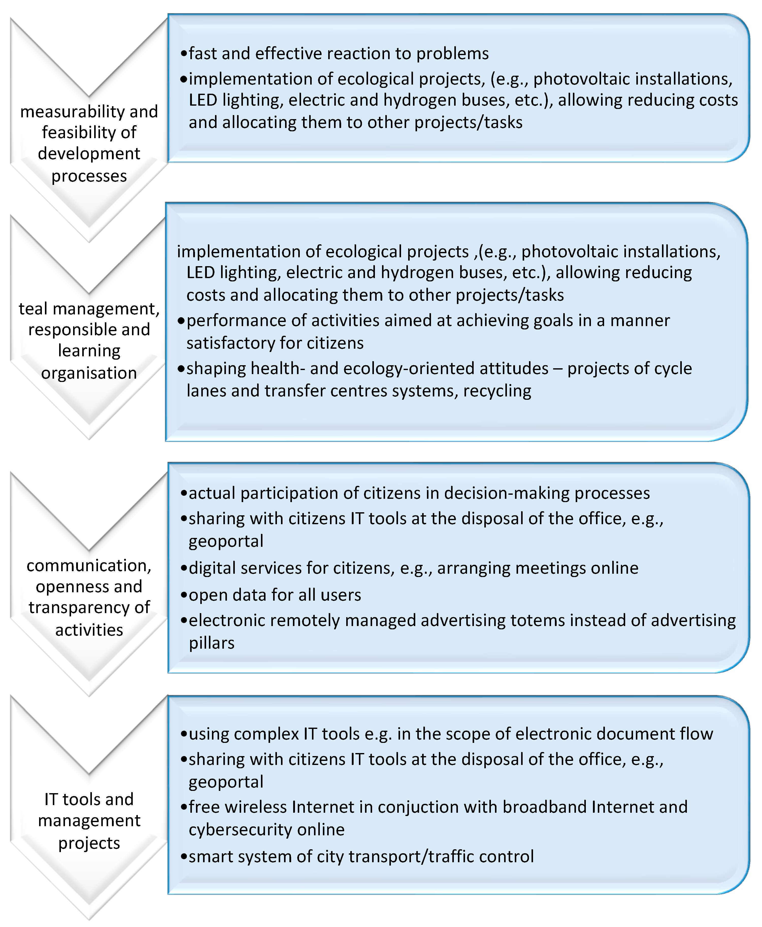 Sustainability 14 03516 g005