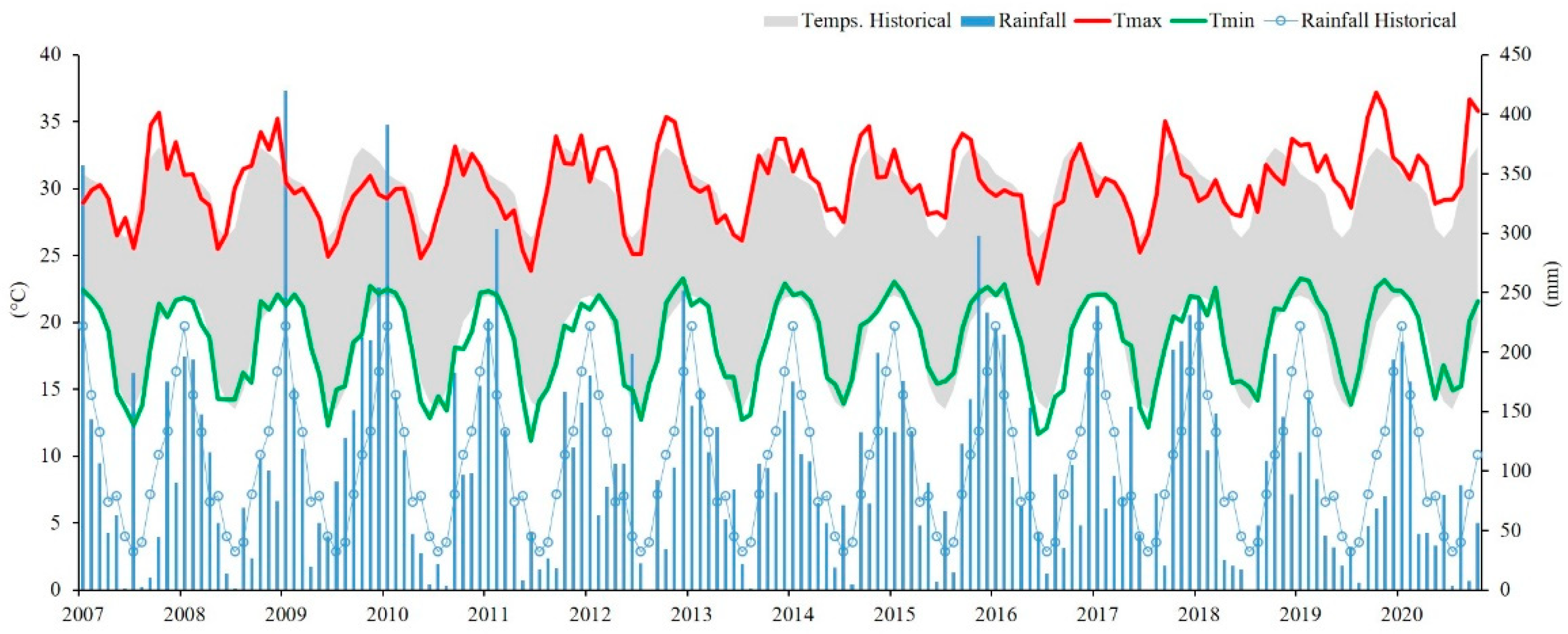 Sustainability 14 03517 g002