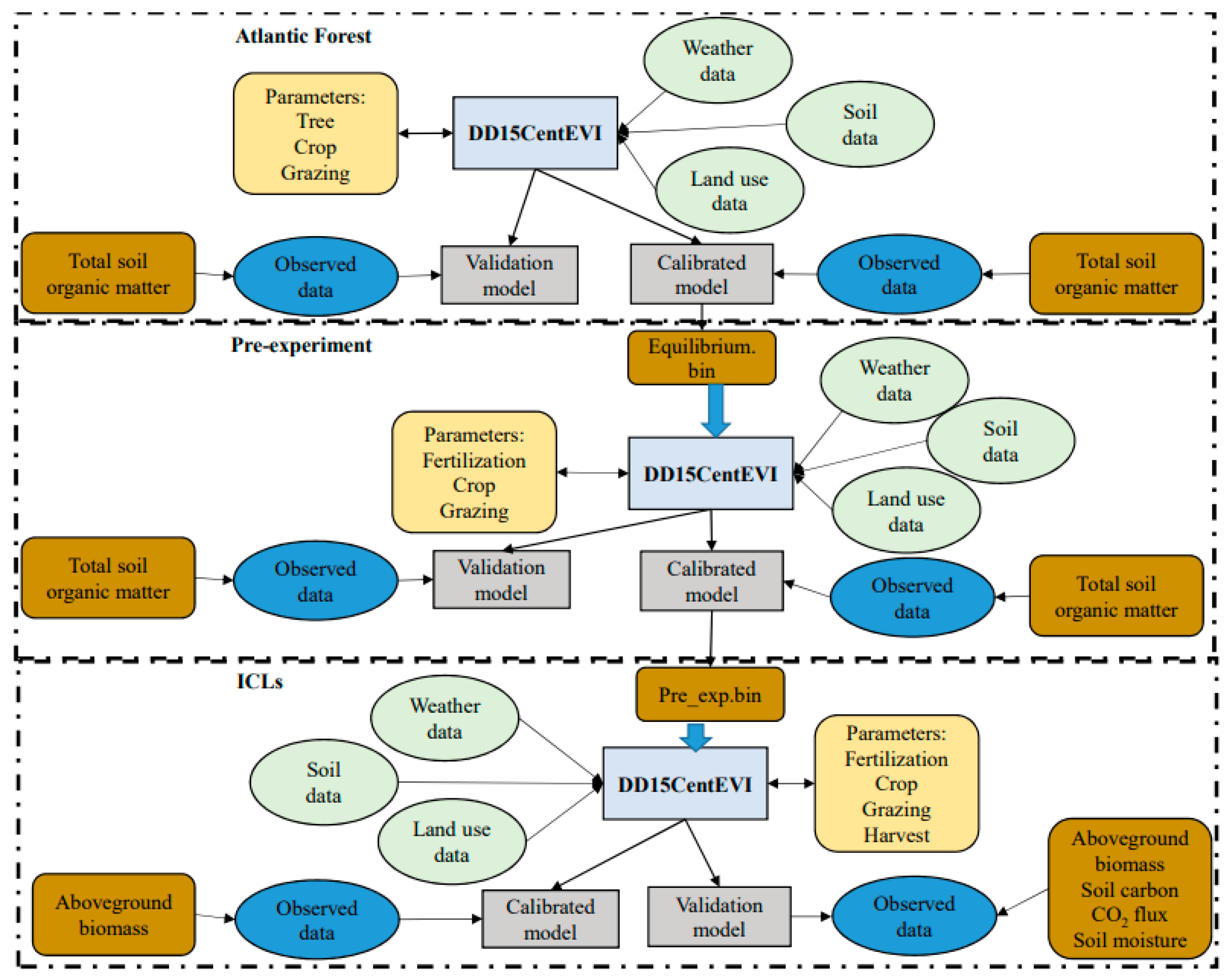 Sustainability 14 03517 g004