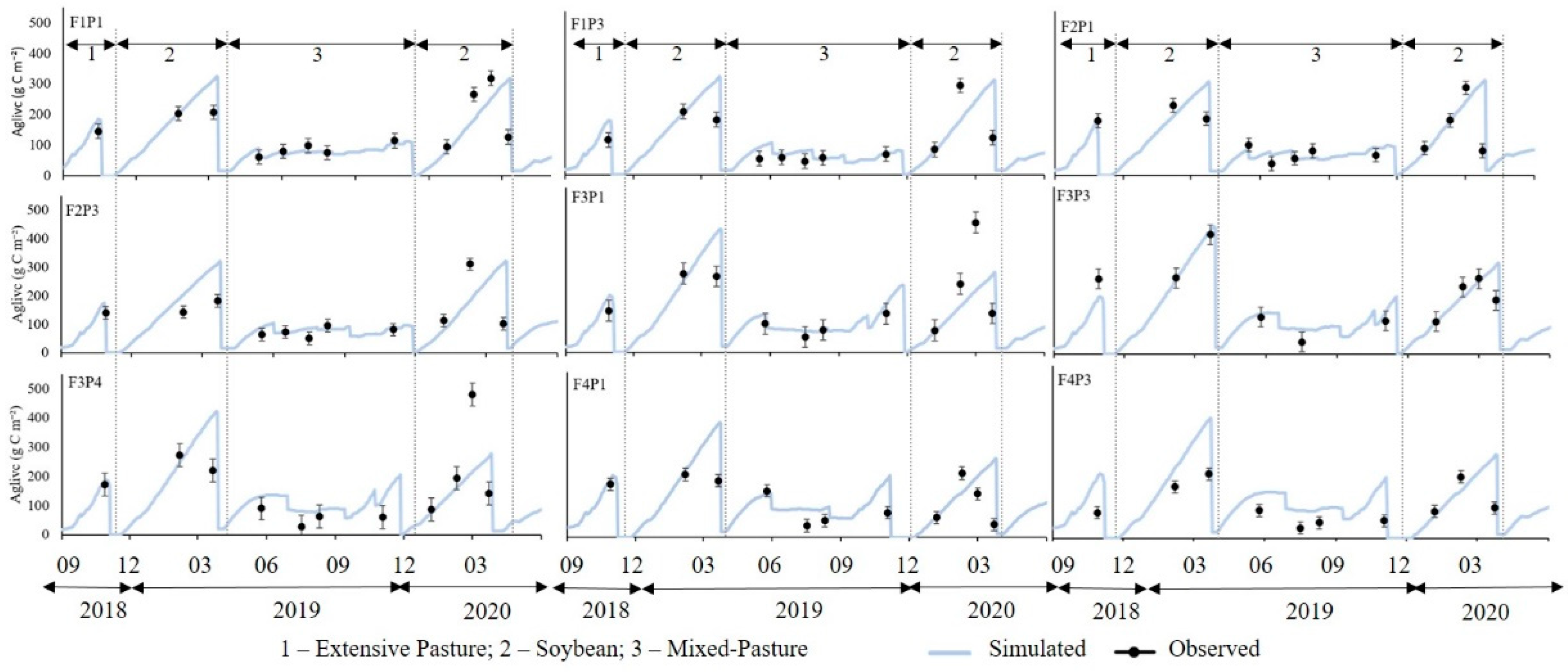 Sustainability 14 03517 g007