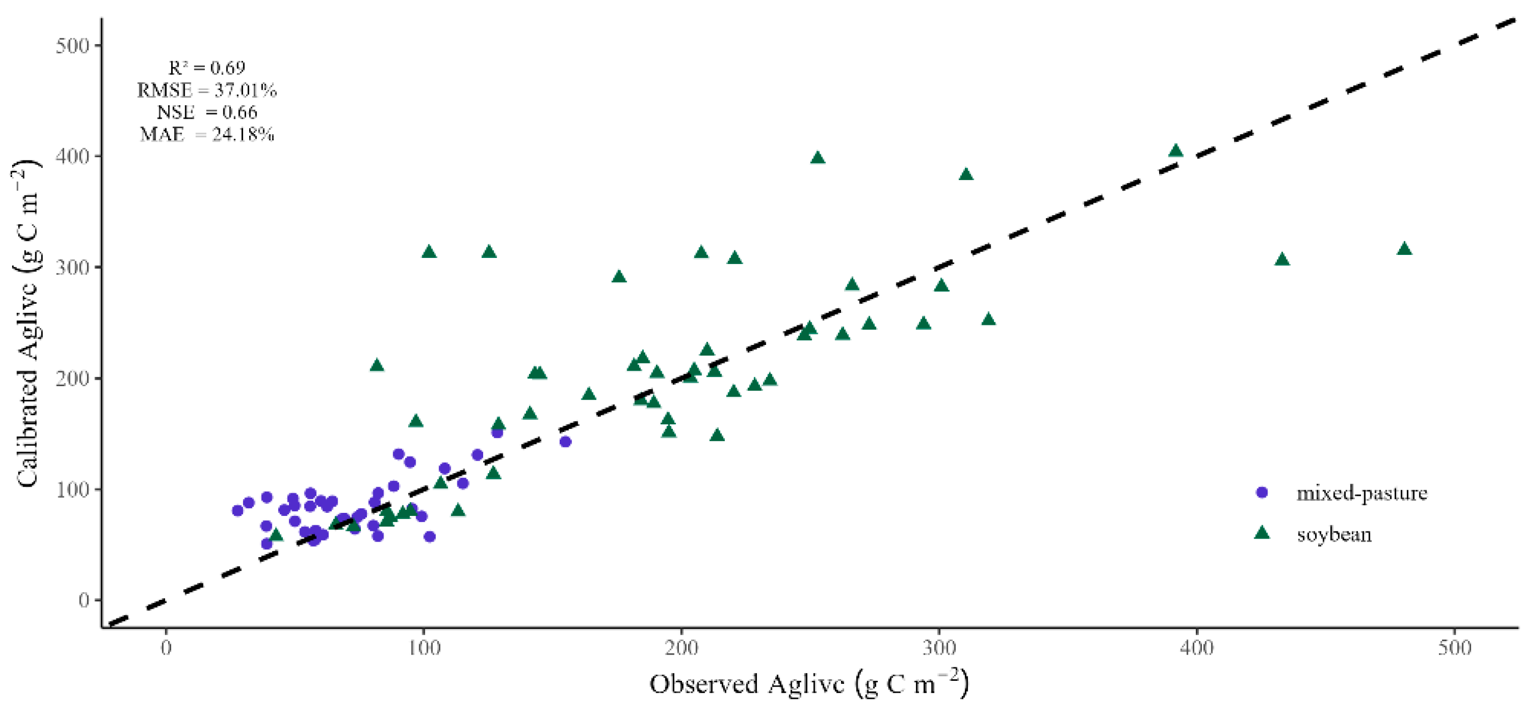 Sustainability 14 03517 g008