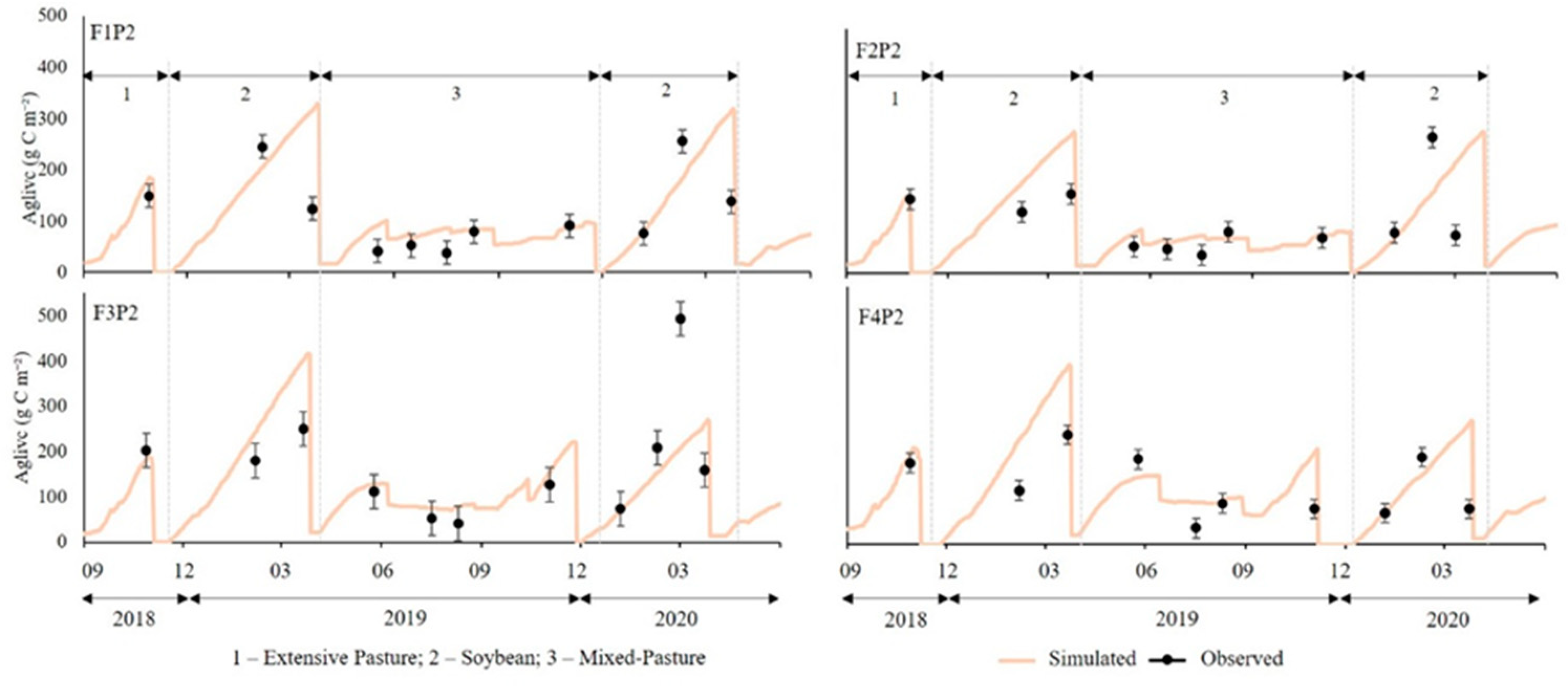 Sustainability 14 03517 g009