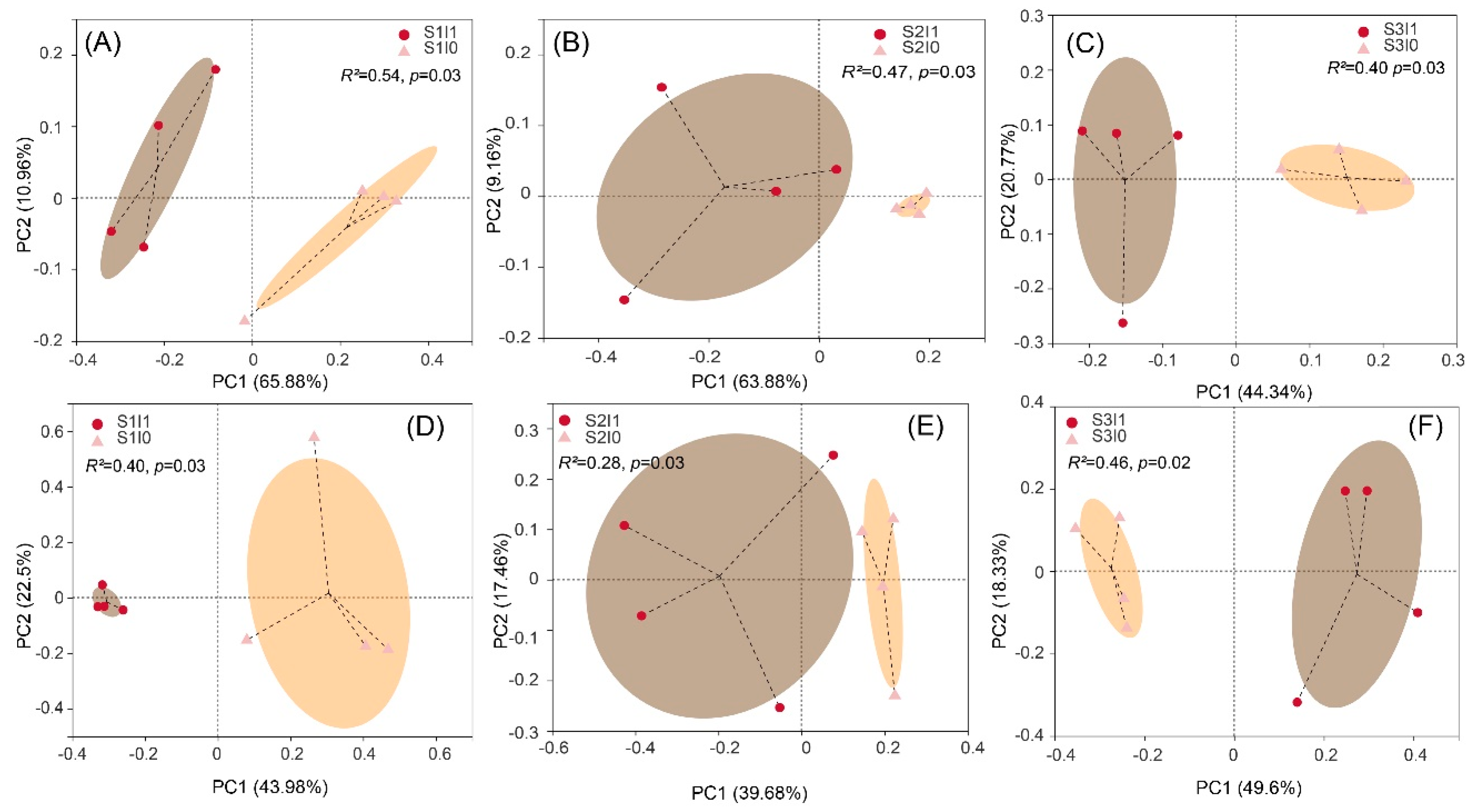 Sustainability 14 03518 g002 550
