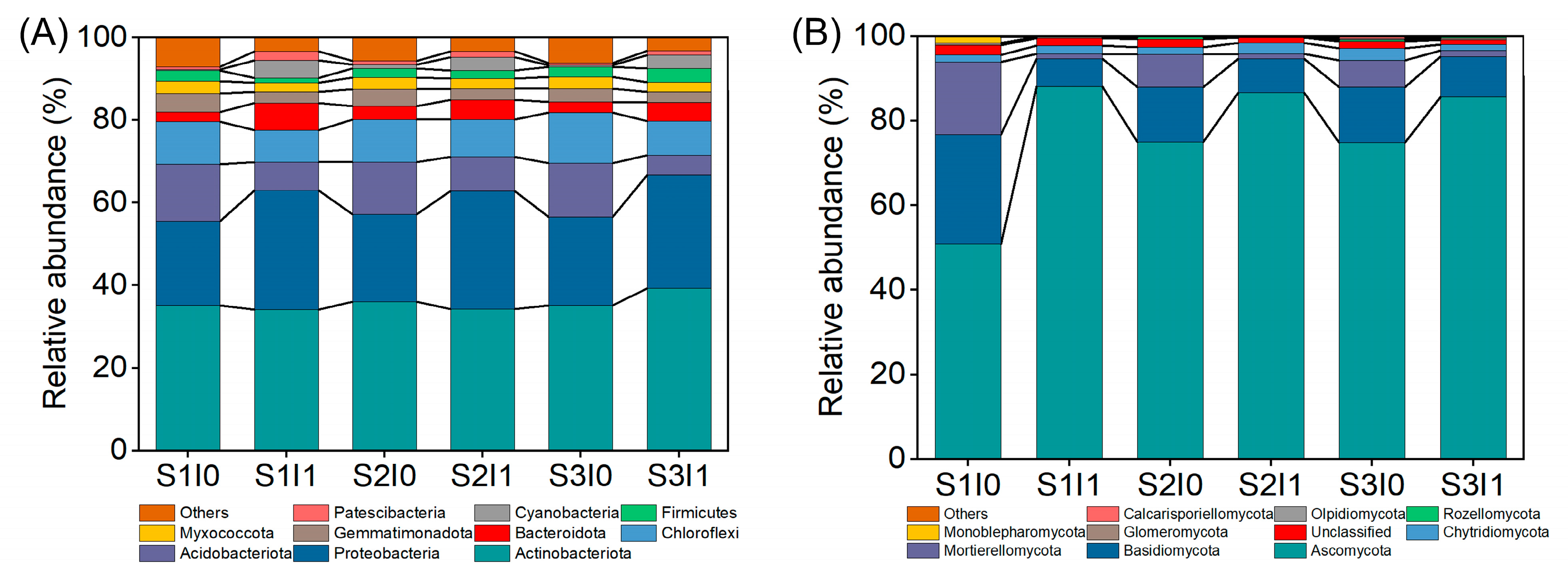 Sustainability 14 03518 g003 550