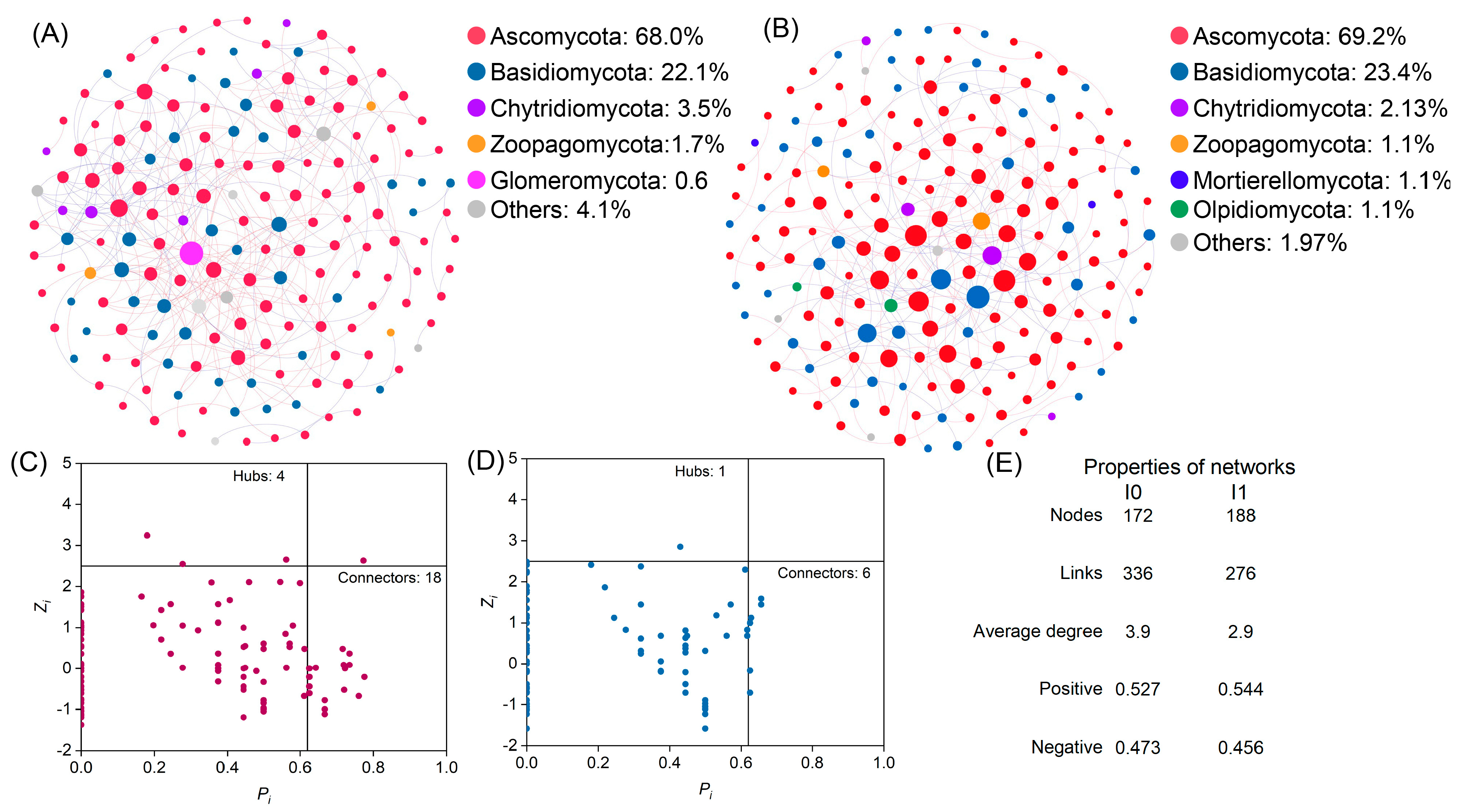 Sustainability 14 03518 g005 550