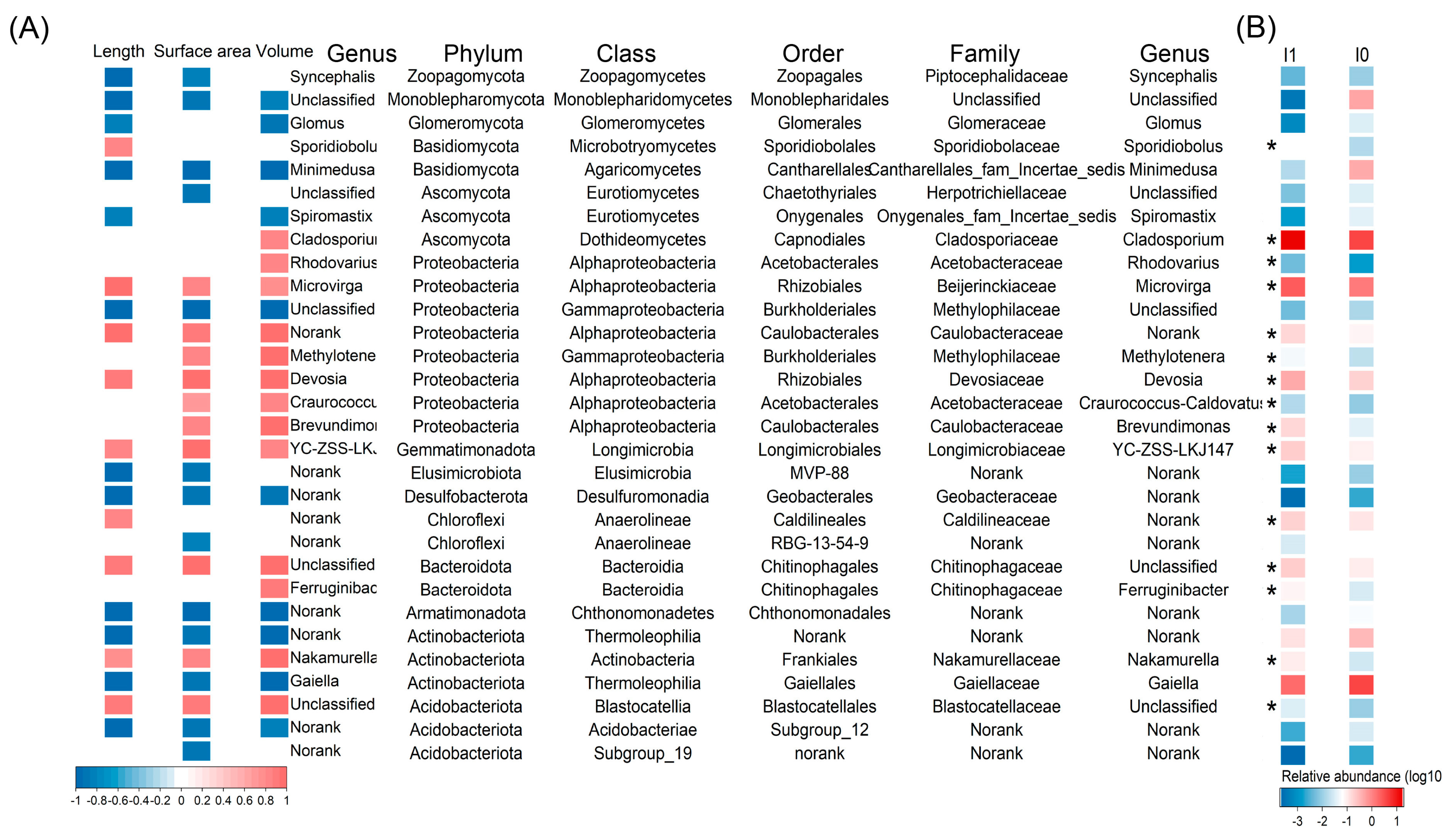 Sustainability 14 03518 g006 550