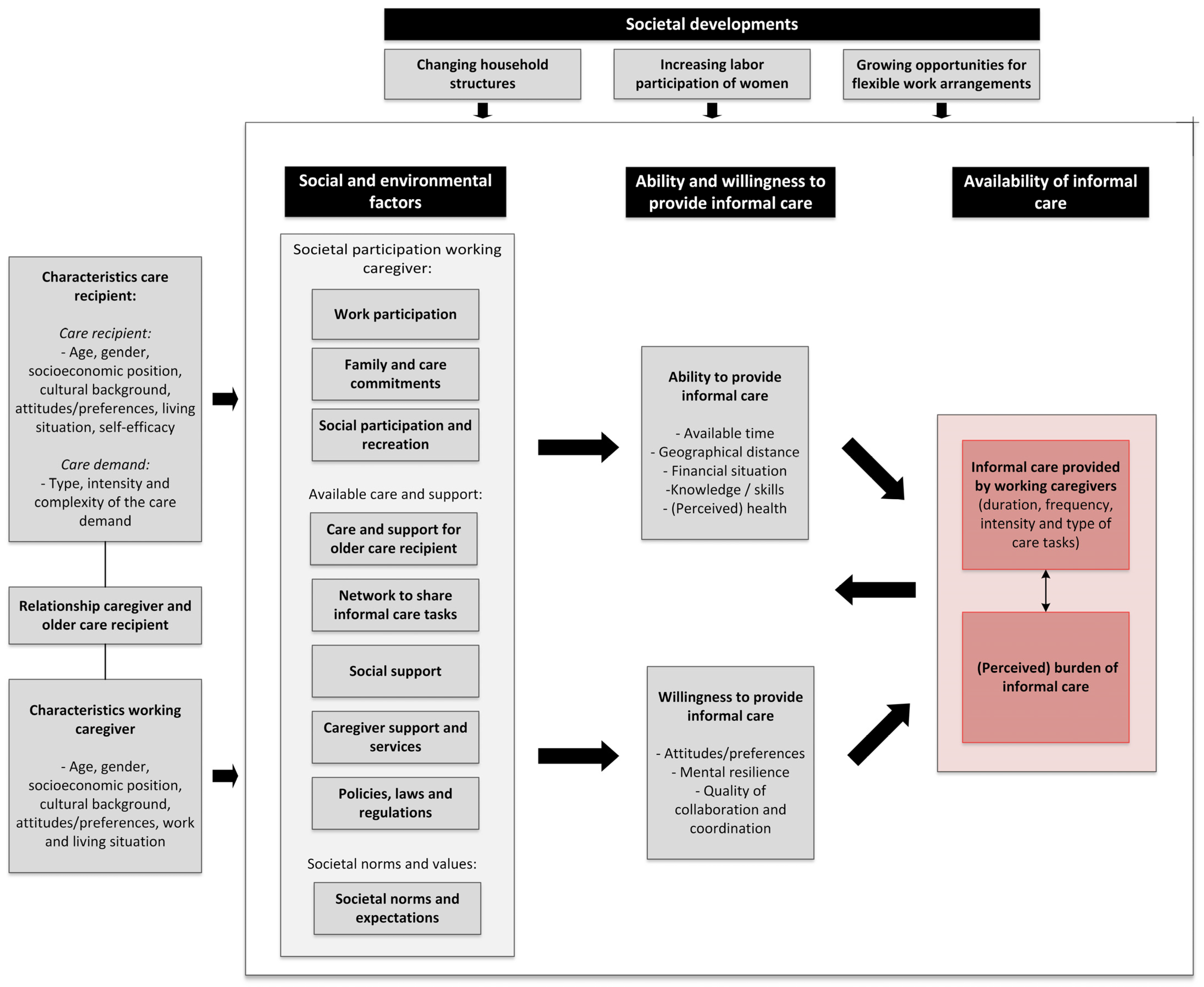 Sustainability 14 03519 g002 Sustainability 14 03519 g002