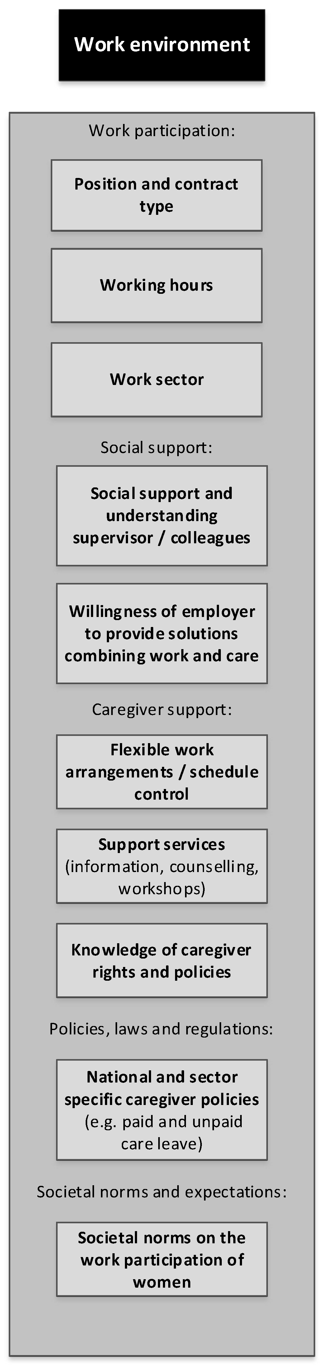 Sustainability 14 03519 g003 Sustainability 14 03519 g003