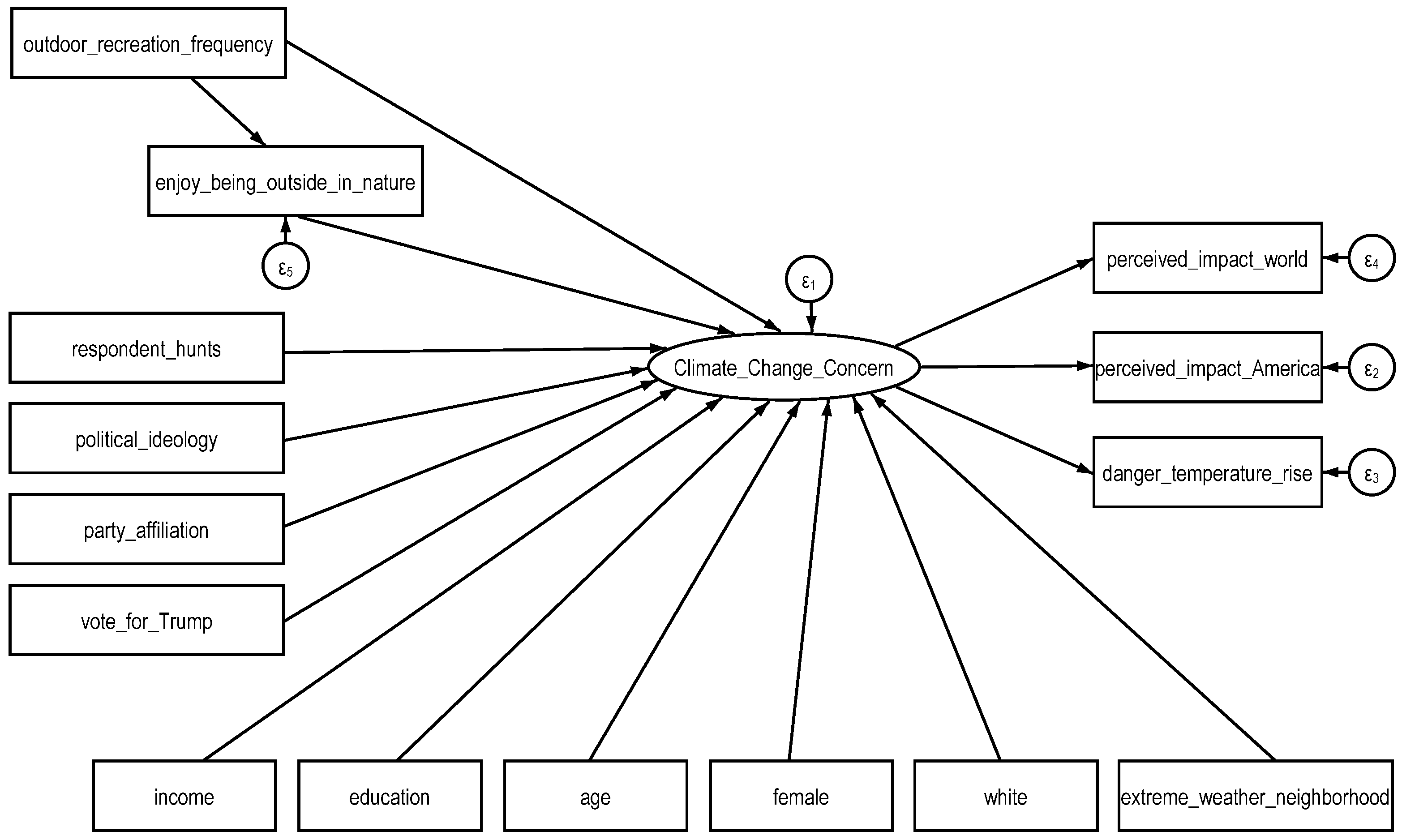 Sustainability 14 03520 g001 550