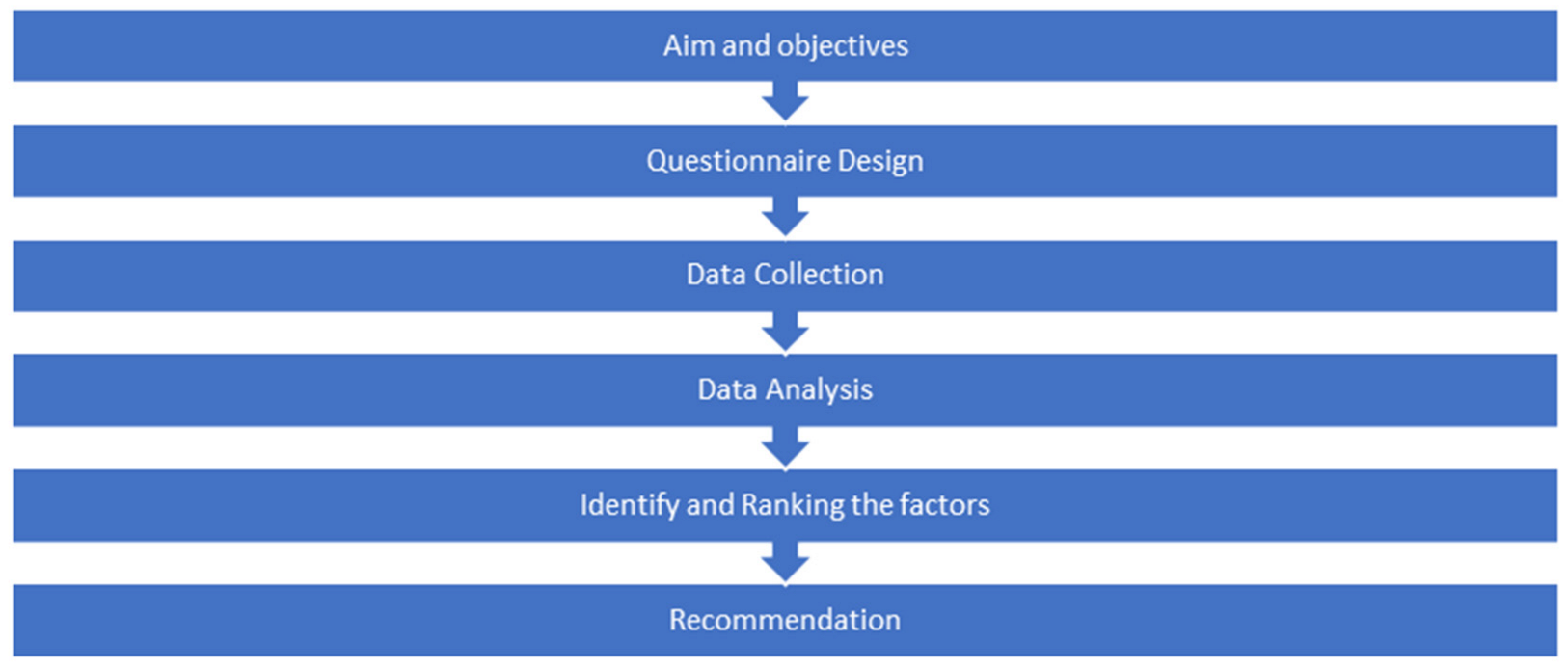 Sustainability 14 03521 g001 550