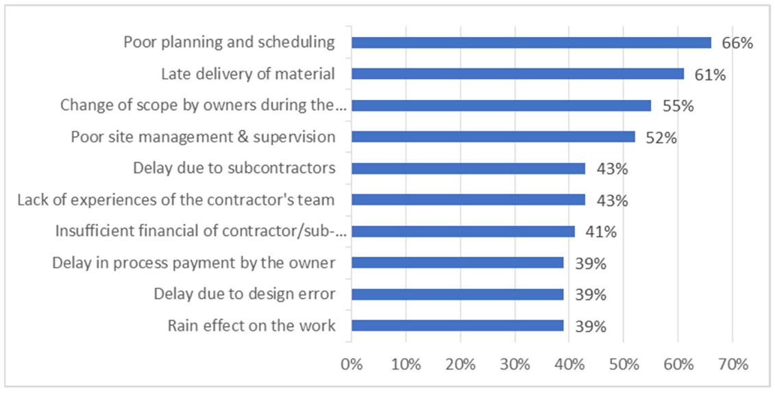 Sustainability 14 03521 g003 550