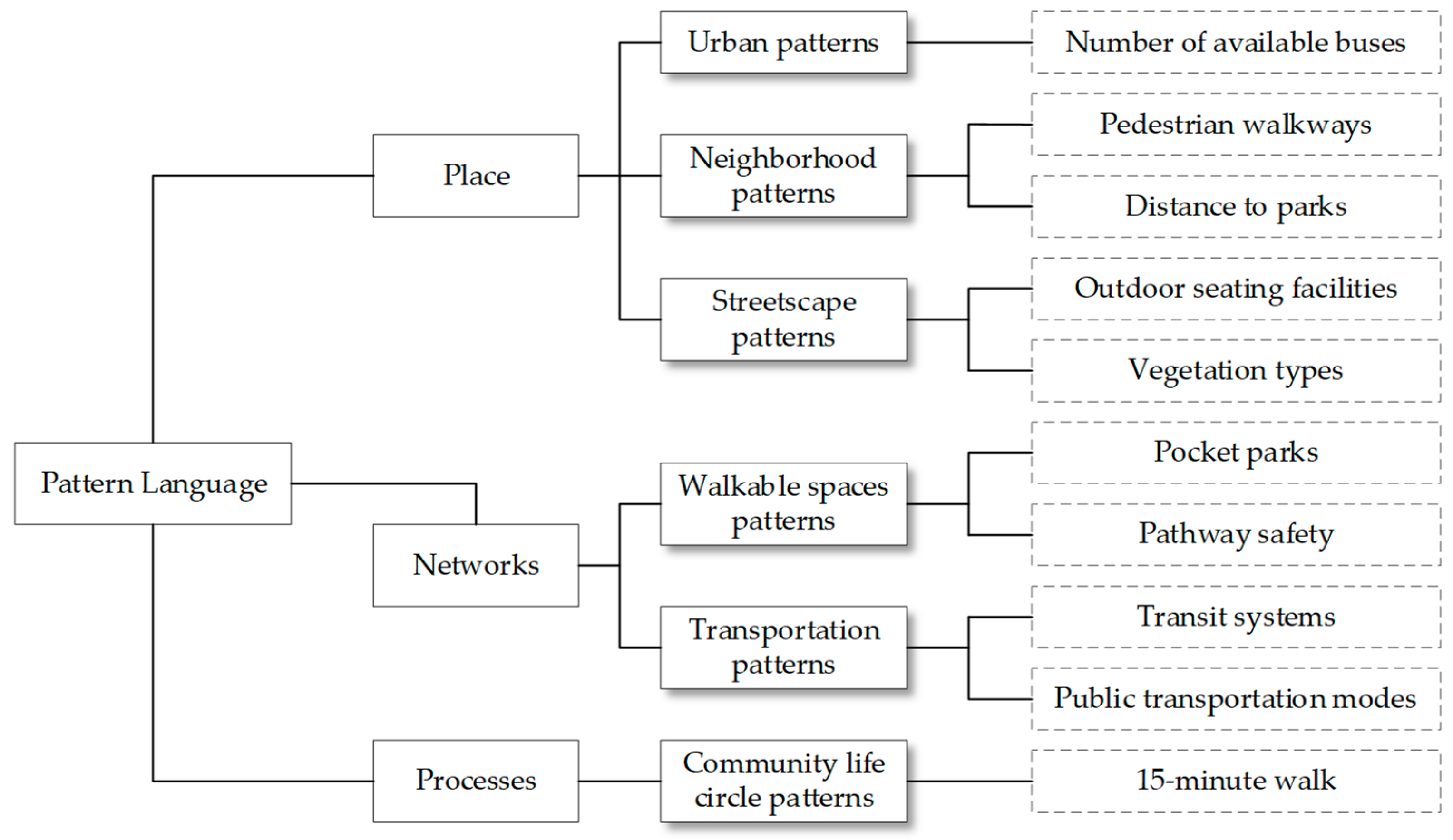 Sustainability 14 03522 g003 550