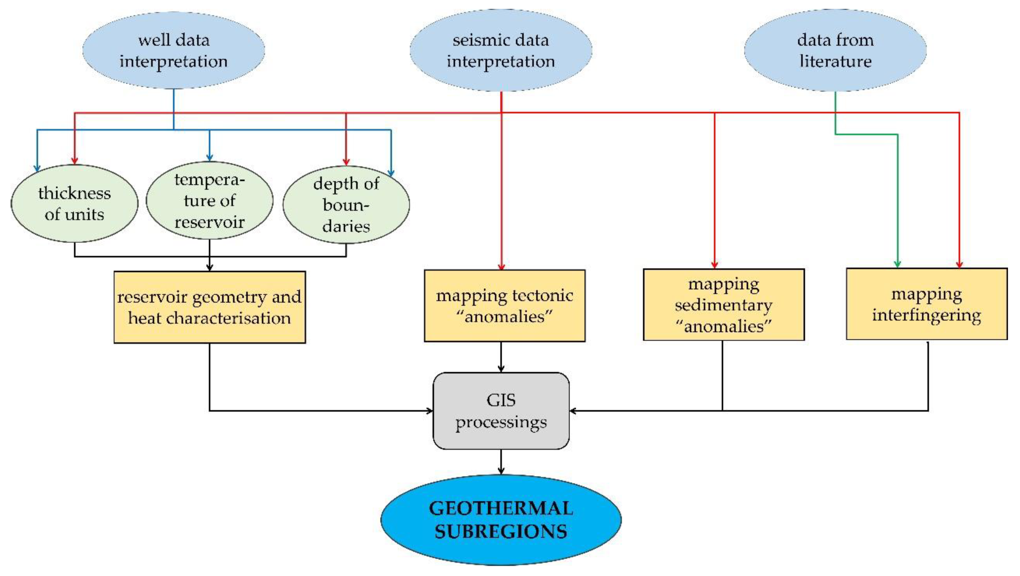 Sustainability 14 03529 g005