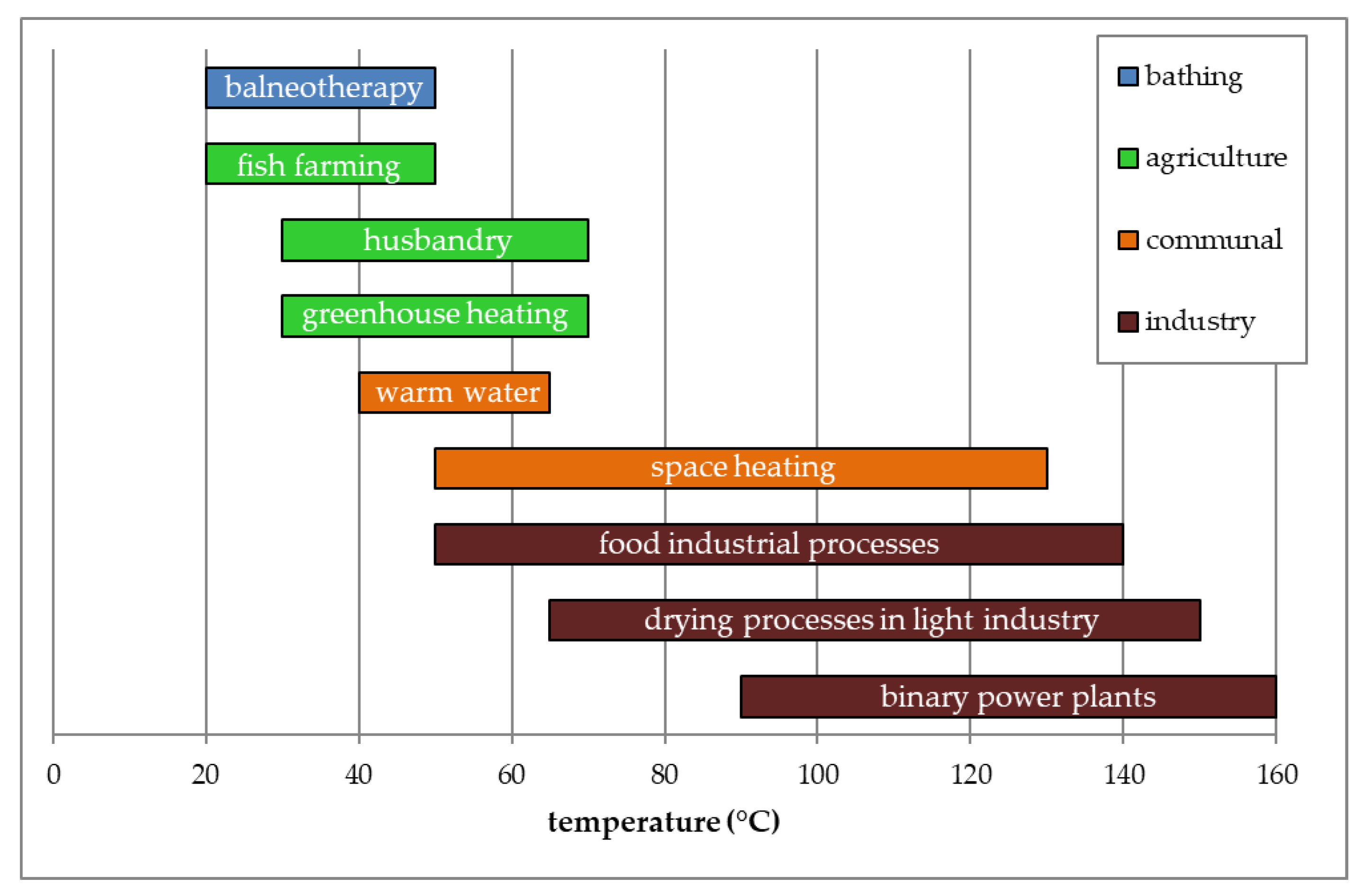 Sustainability 14 03529 g006