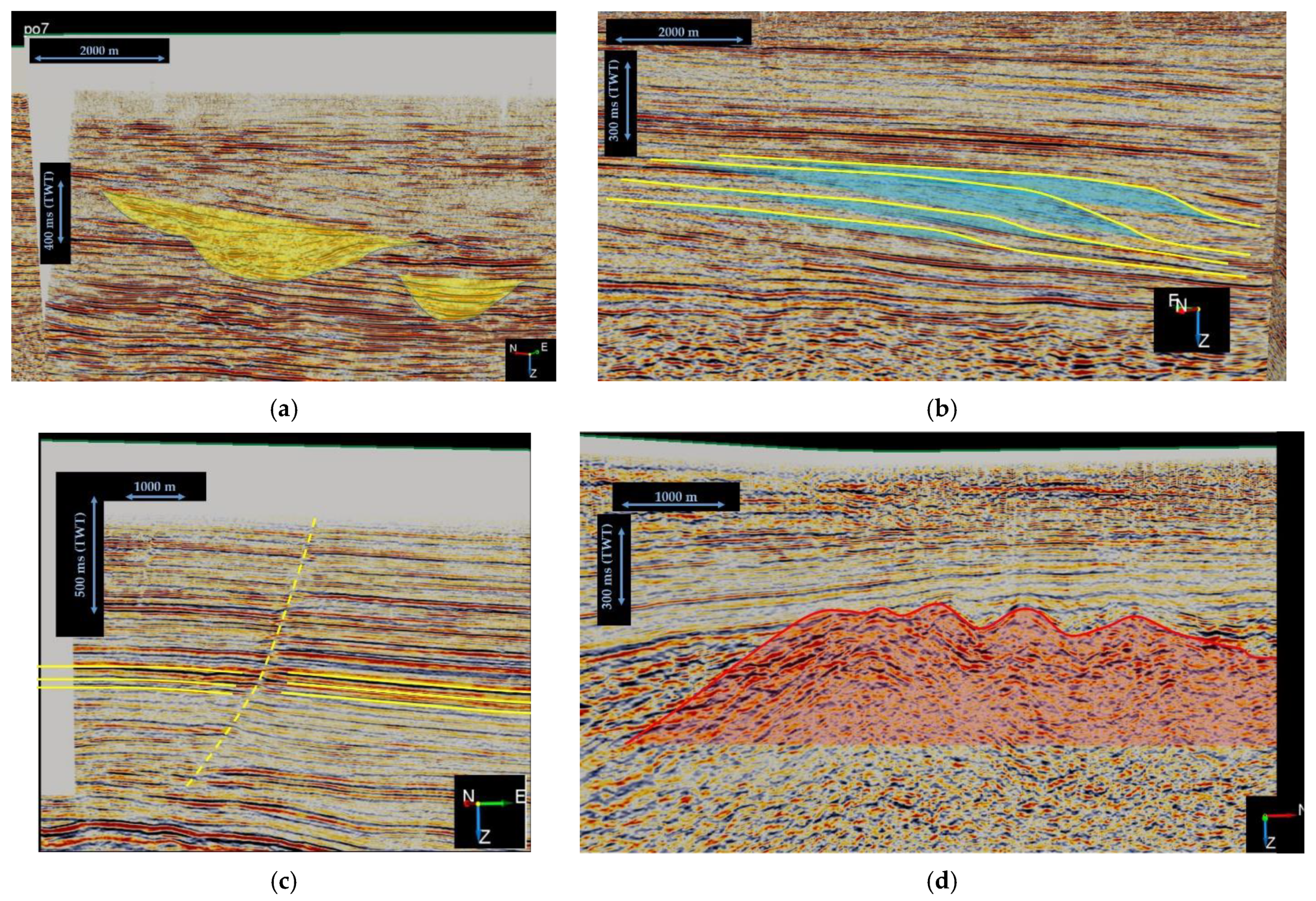 Sustainability 14 03529 g007