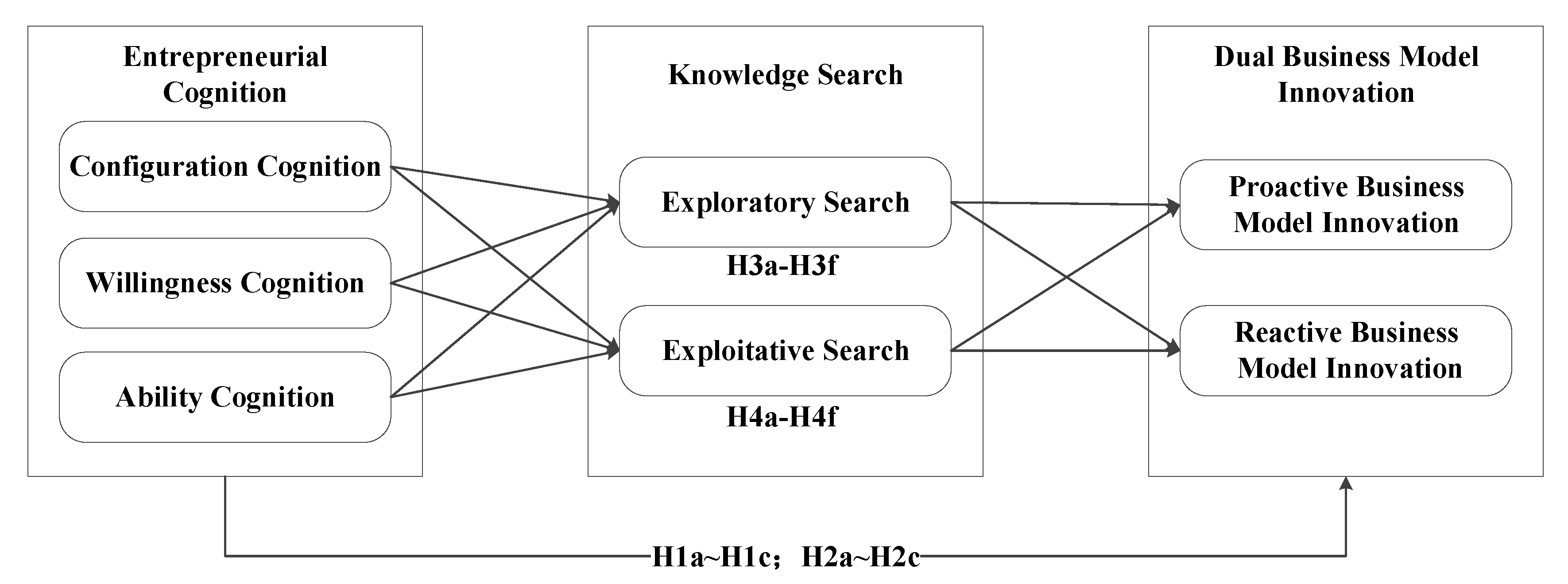 Sustainability 14 03530 g001 550