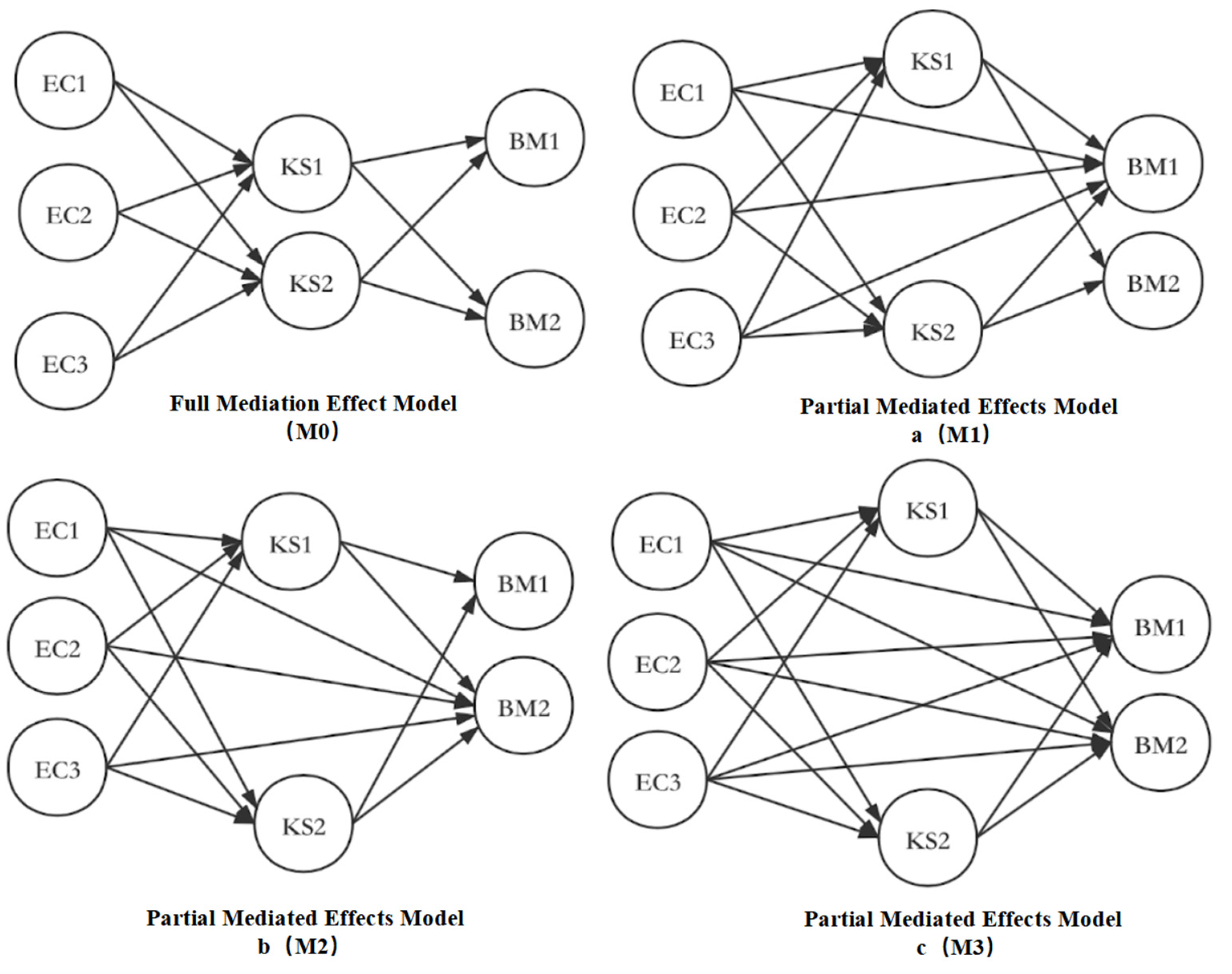 Sustainability 14 03530 g003 550