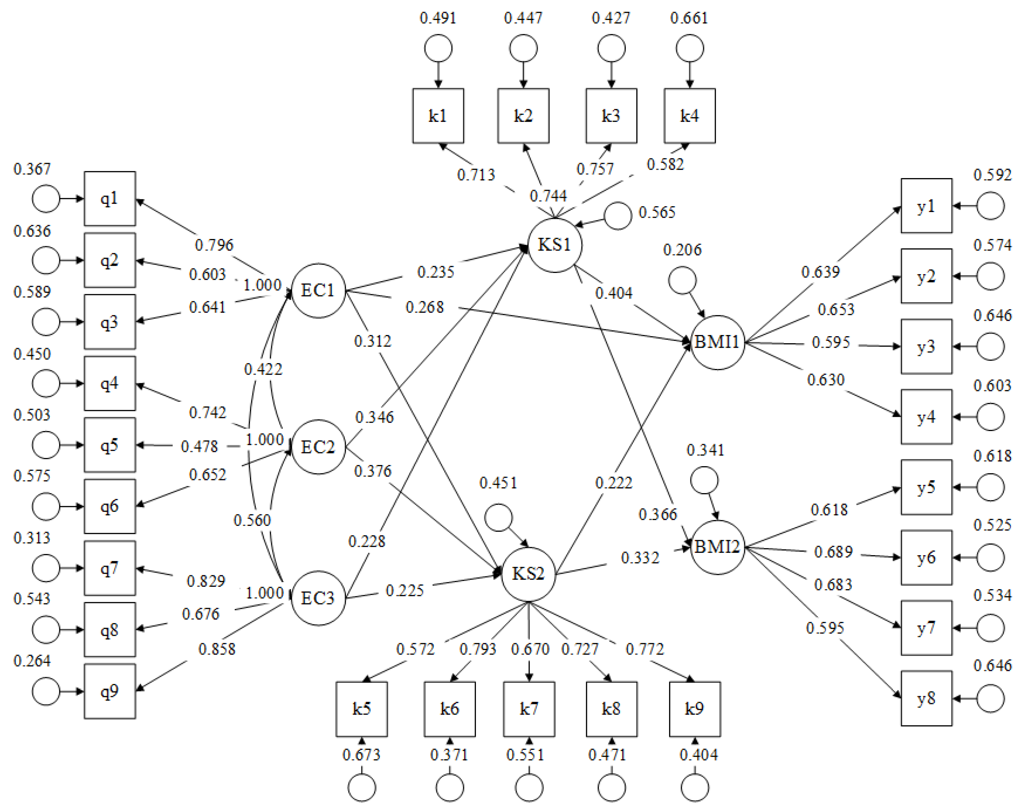 Sustainability 14 03530 g004 550