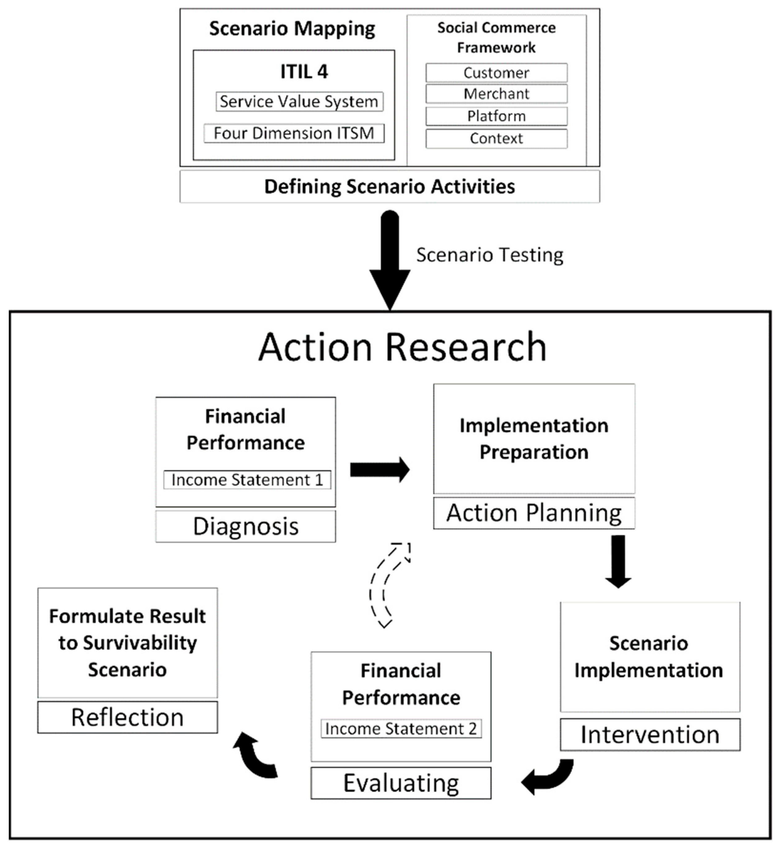 Sustainability 14 03531 g001