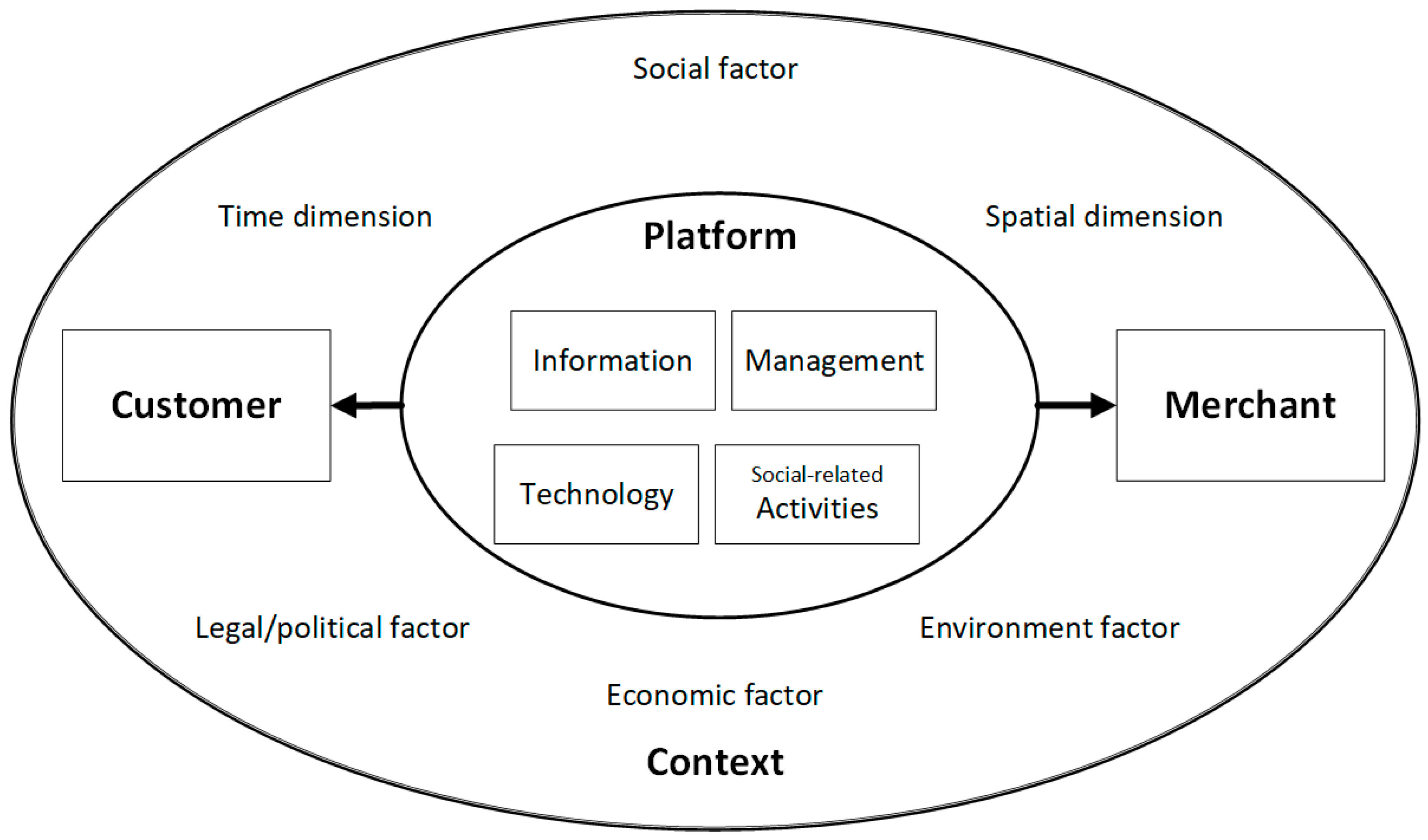Sustainability 14 03531 g002