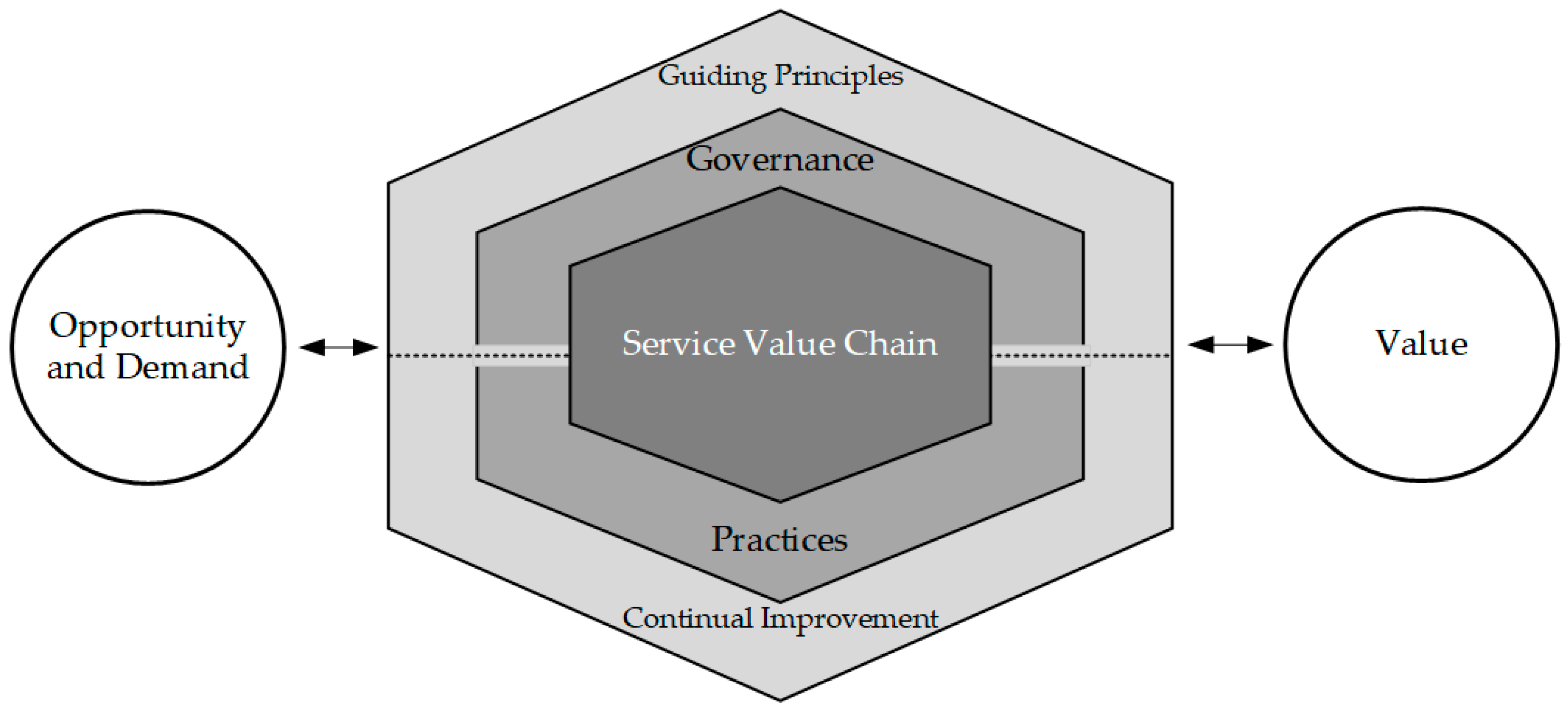 Sustainability 14 03531 g003