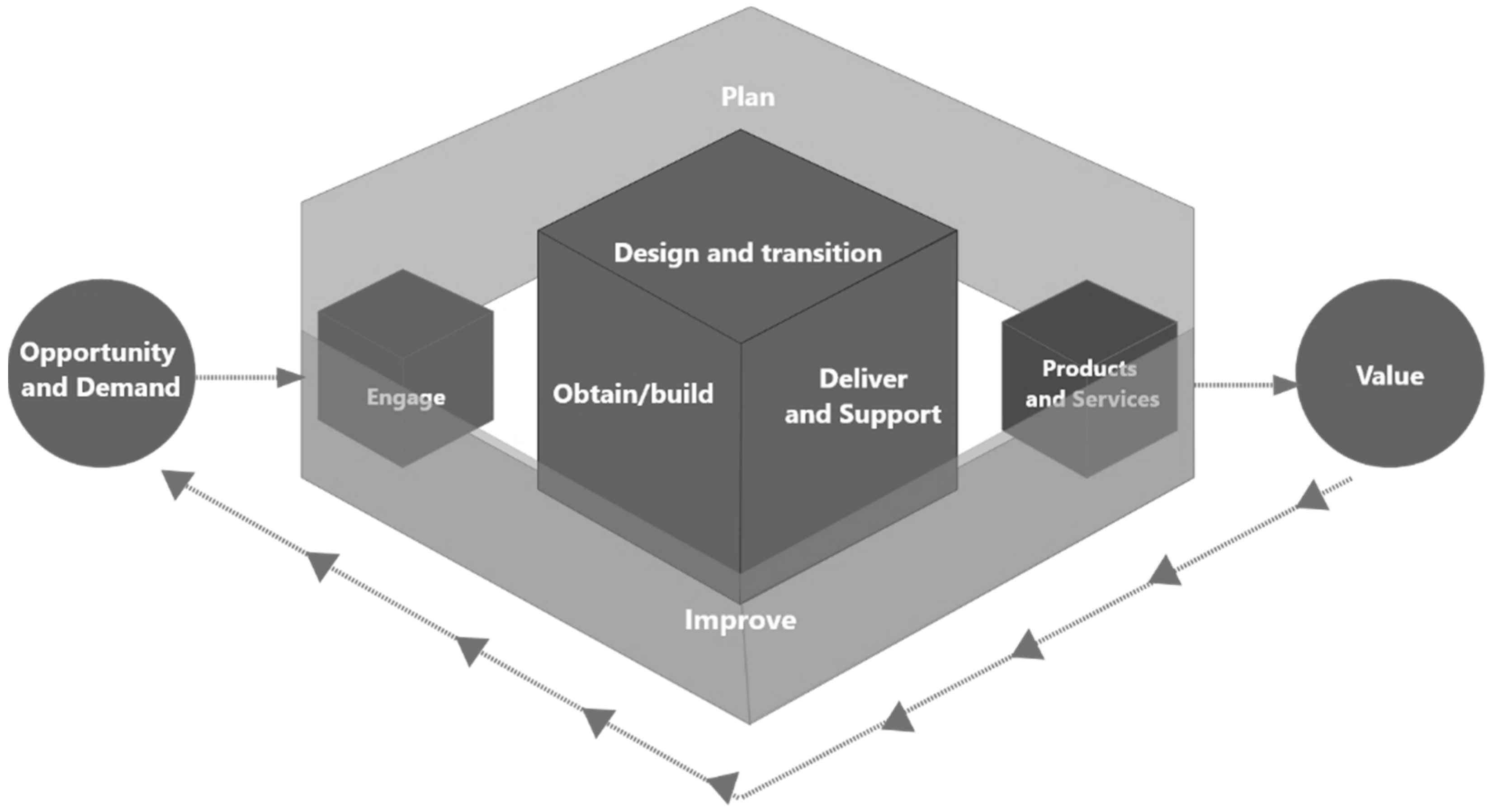 Sustainability 14 03531 g004