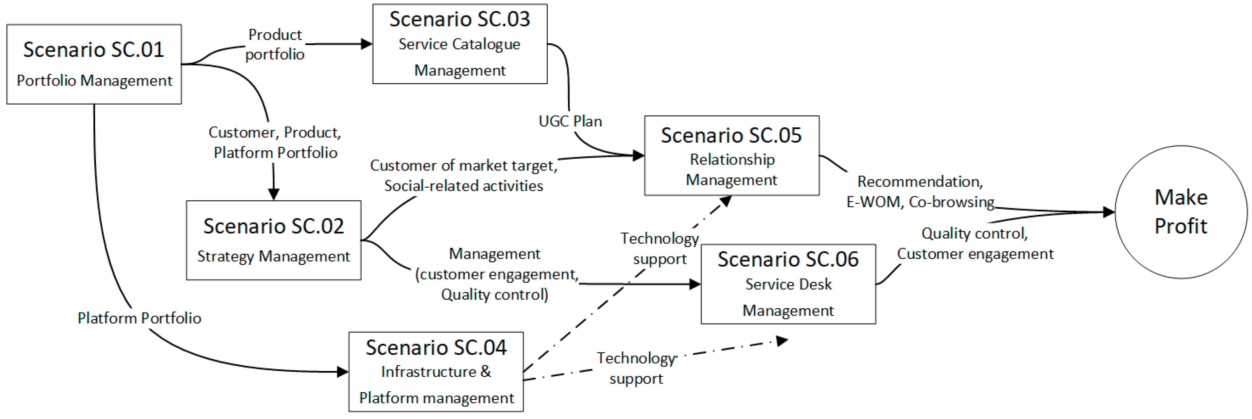 Sustainability 14 03531 g005