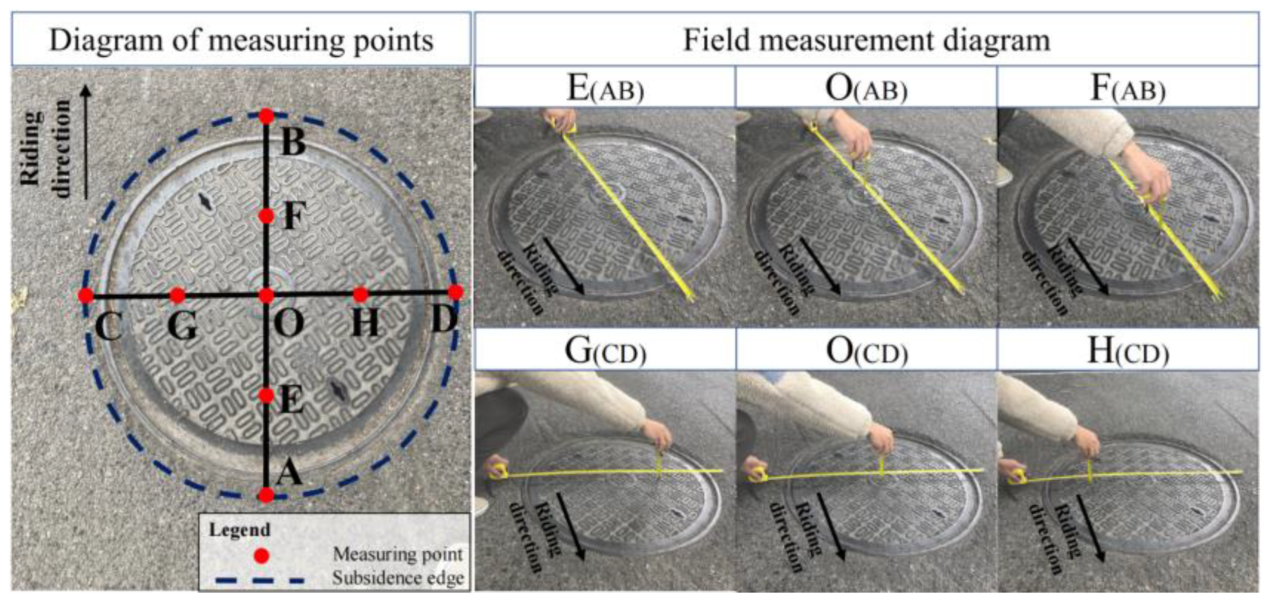 Sustainability 14 03532 g003 550