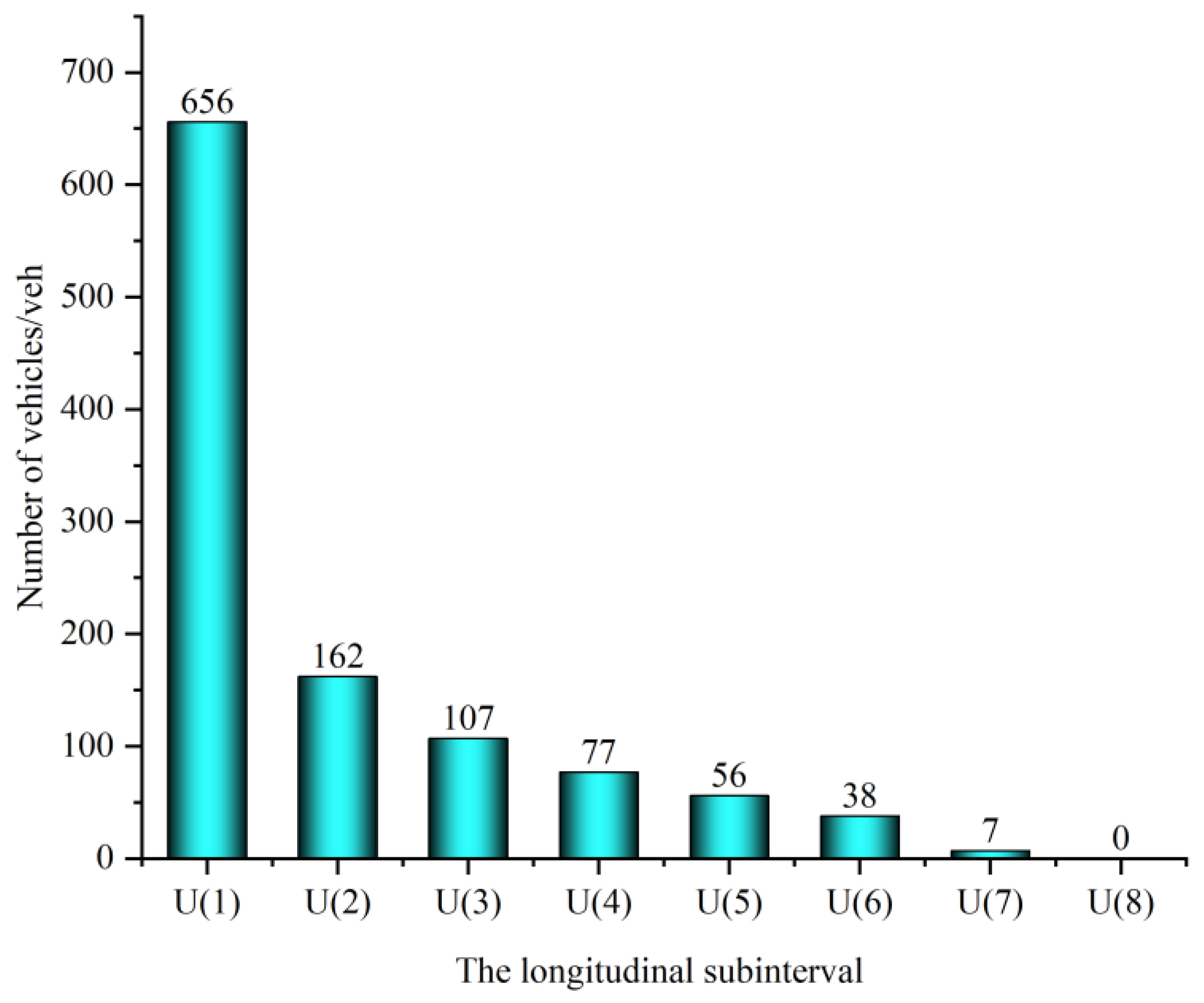 Sustainability 14 03532 g005 550