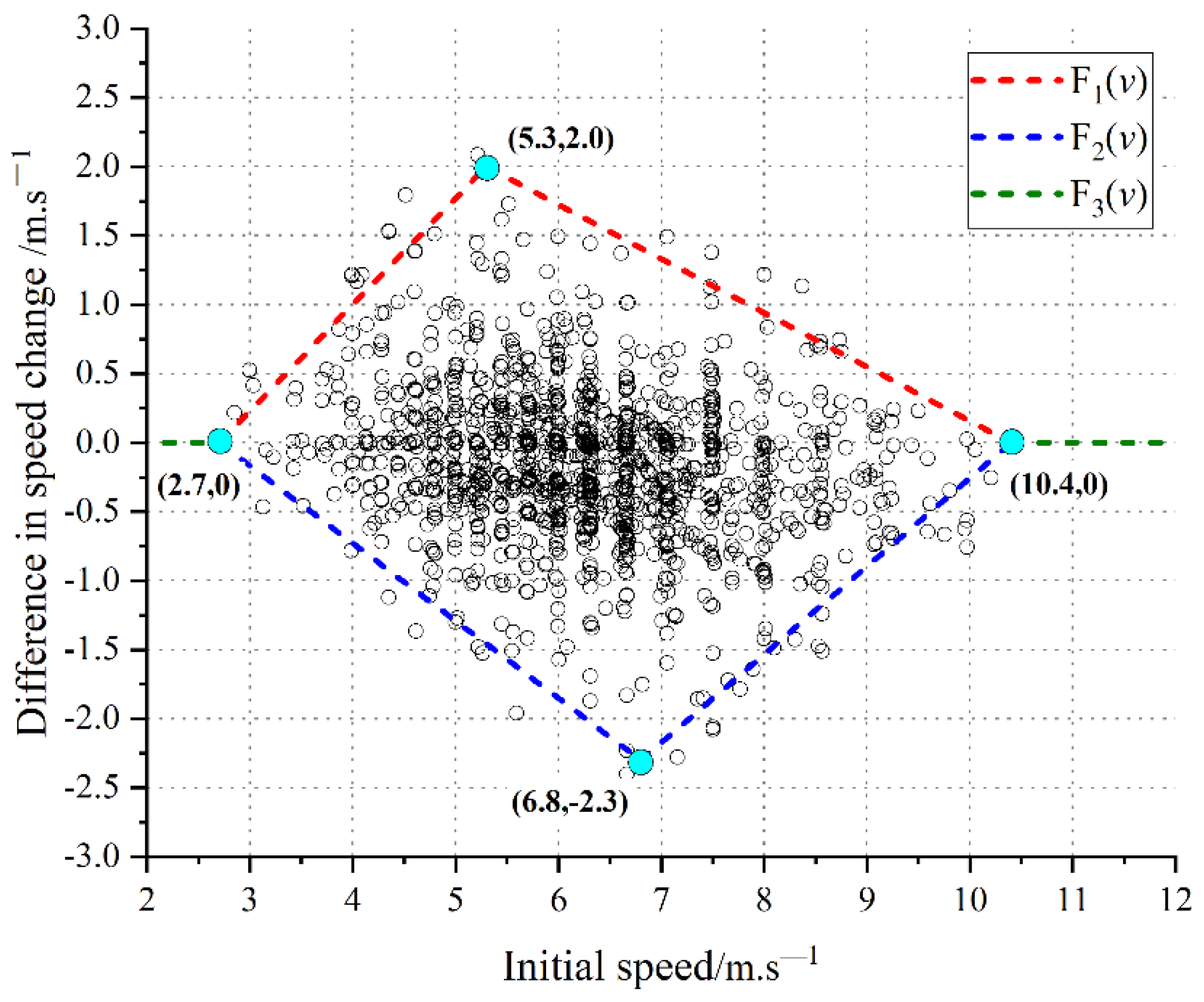 Sustainability 14 03532 g006 550