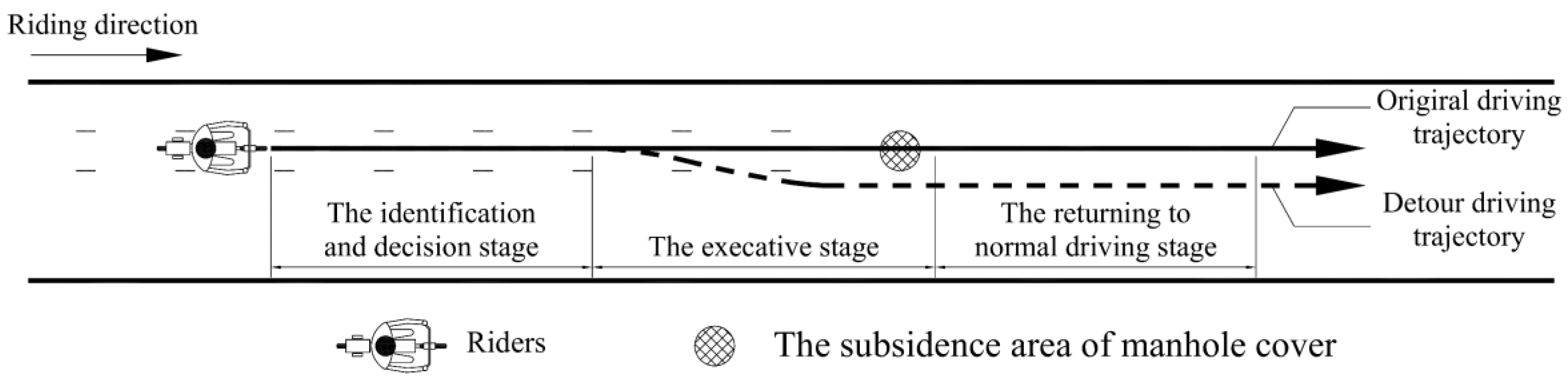 Sustainability 14 03532 g008 550