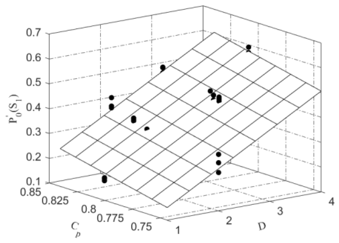 Sustainability 14 03532 g011 550