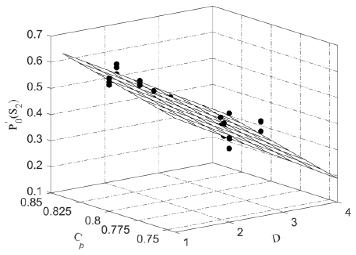 Sustainability 14 03532 g012 550