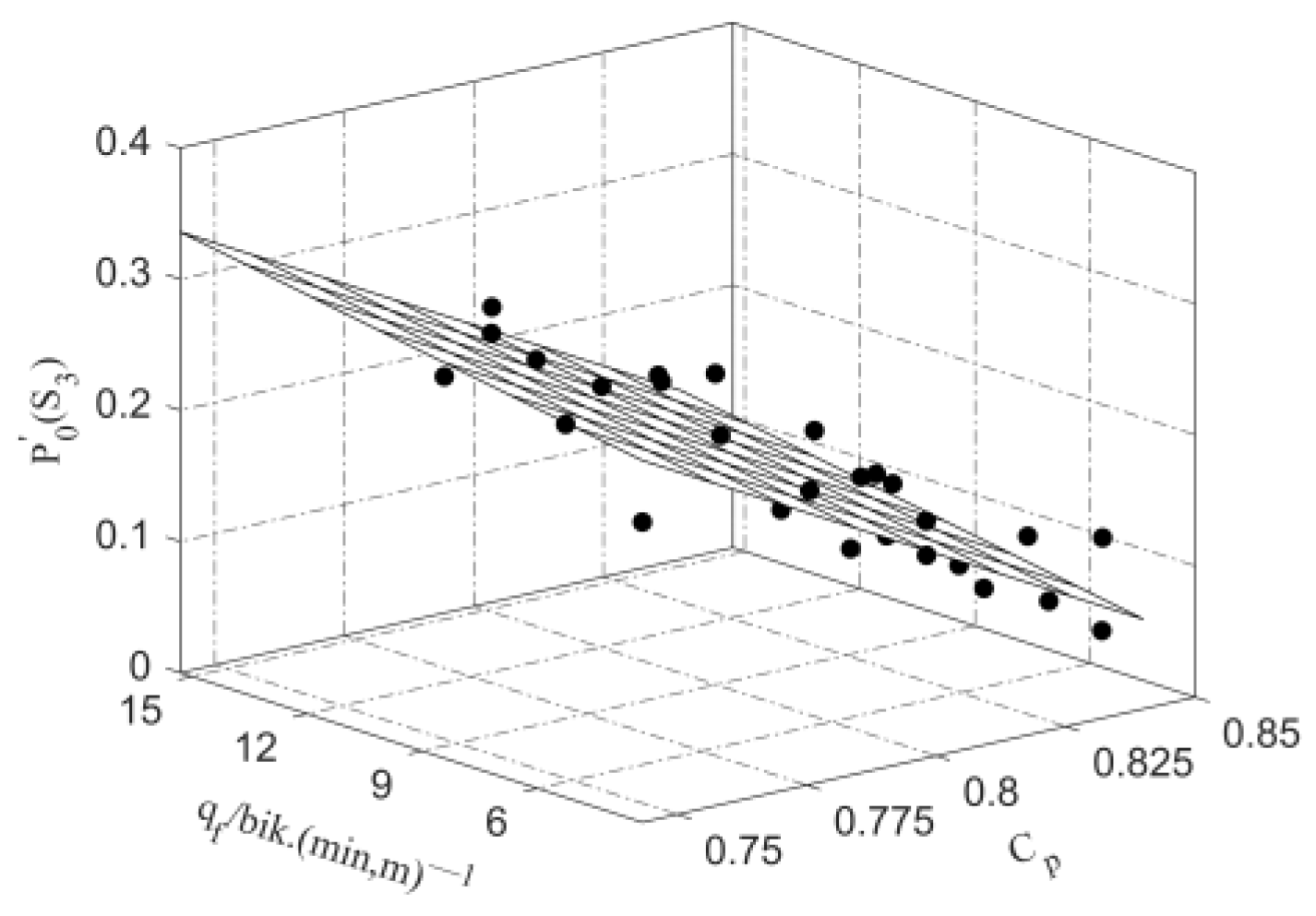 Sustainability 14 03532 g013 550