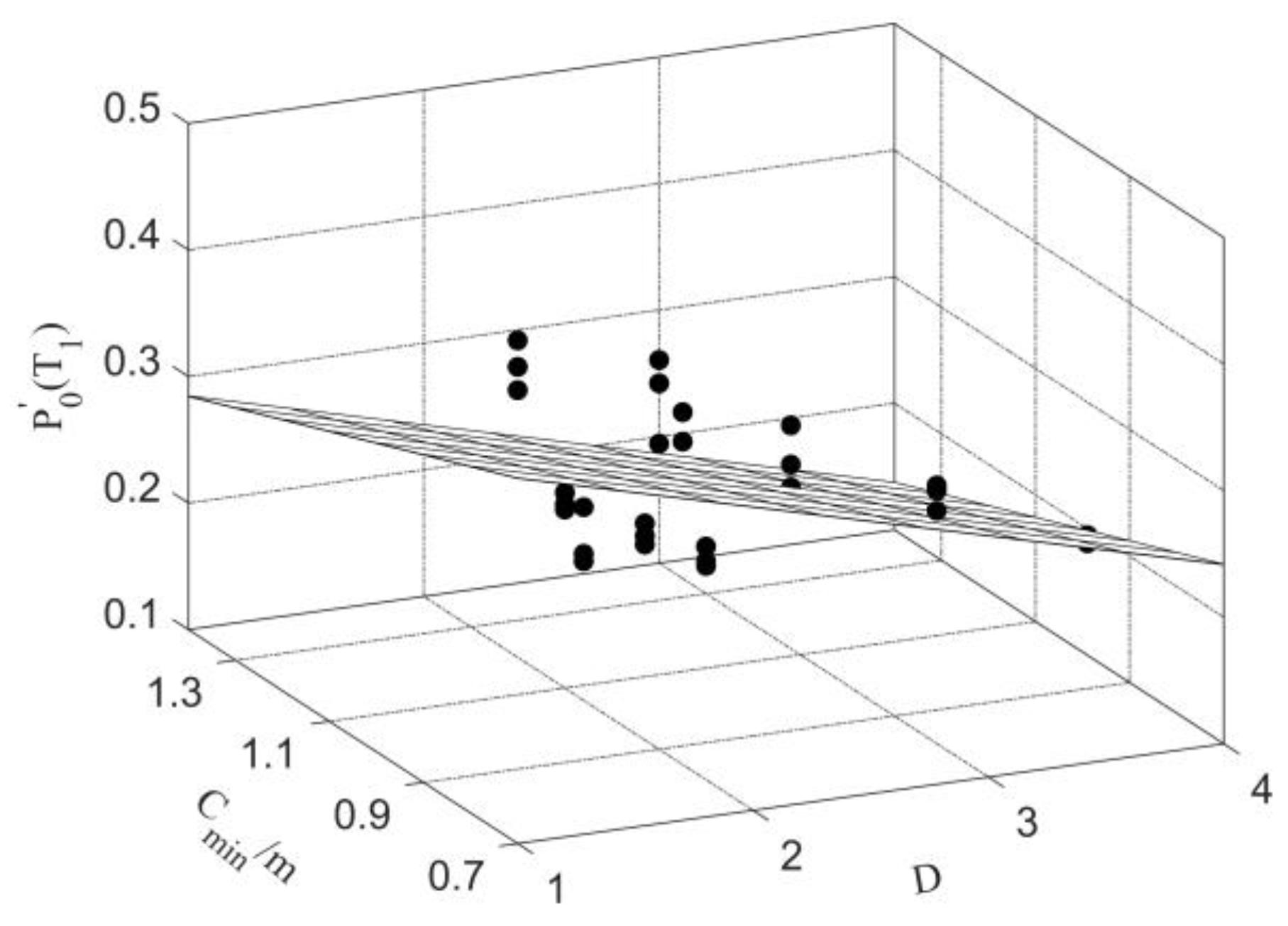 Sustainability 14 03532 g014 550