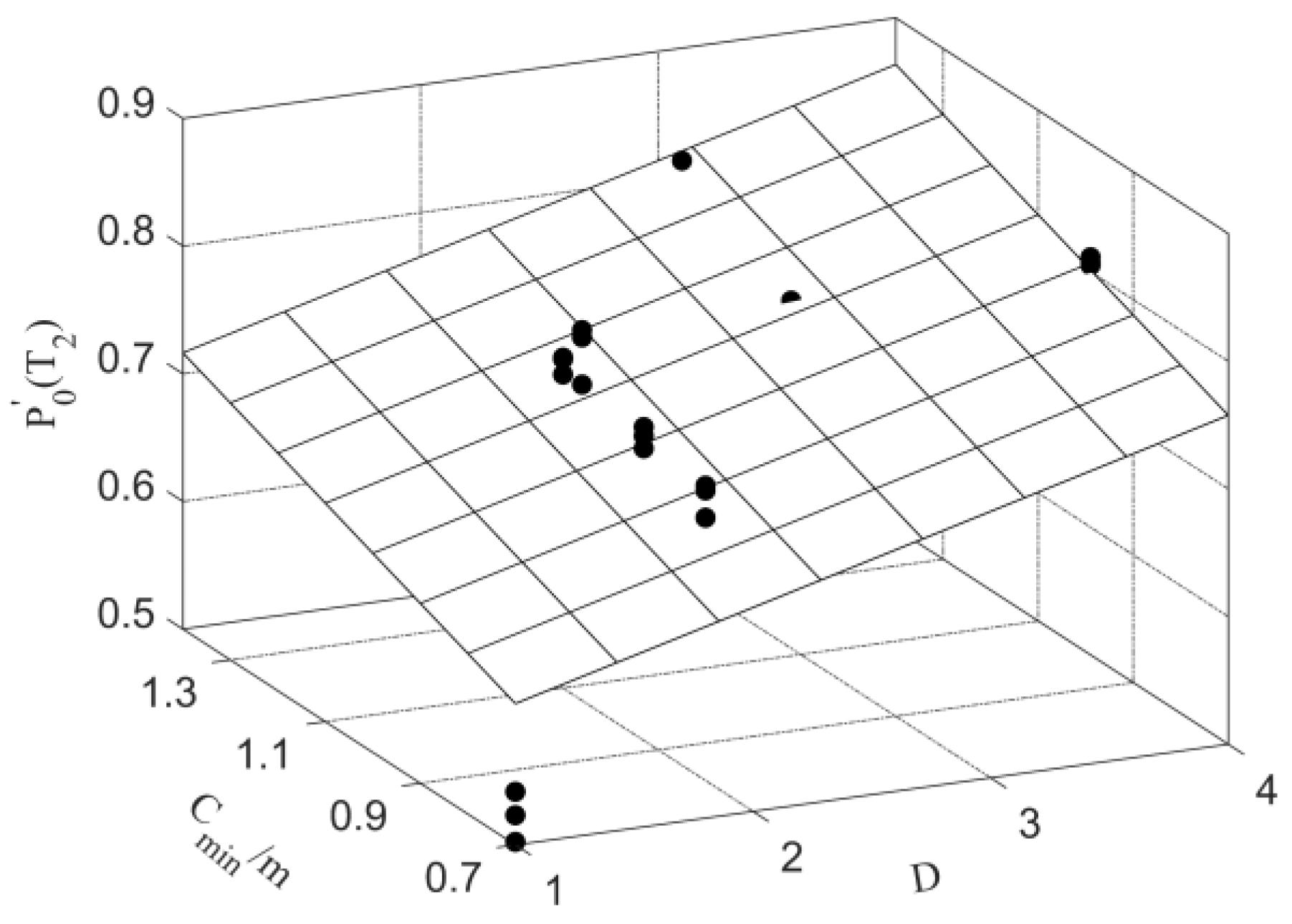 Sustainability 14 03532 g015 550