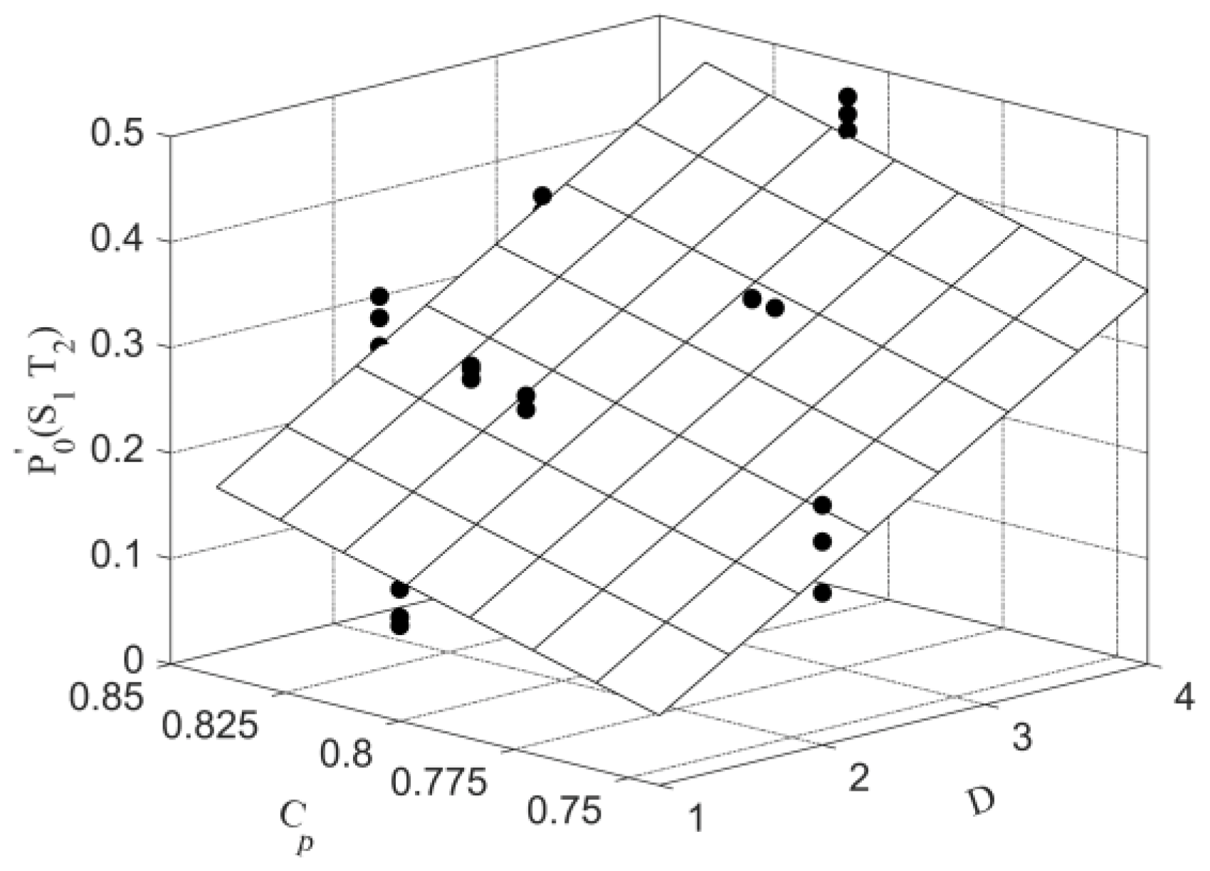 Sustainability 14 03532 g016 550