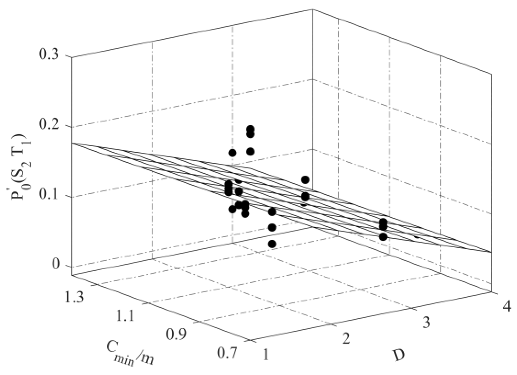 Sustainability 14 03532 g017 550