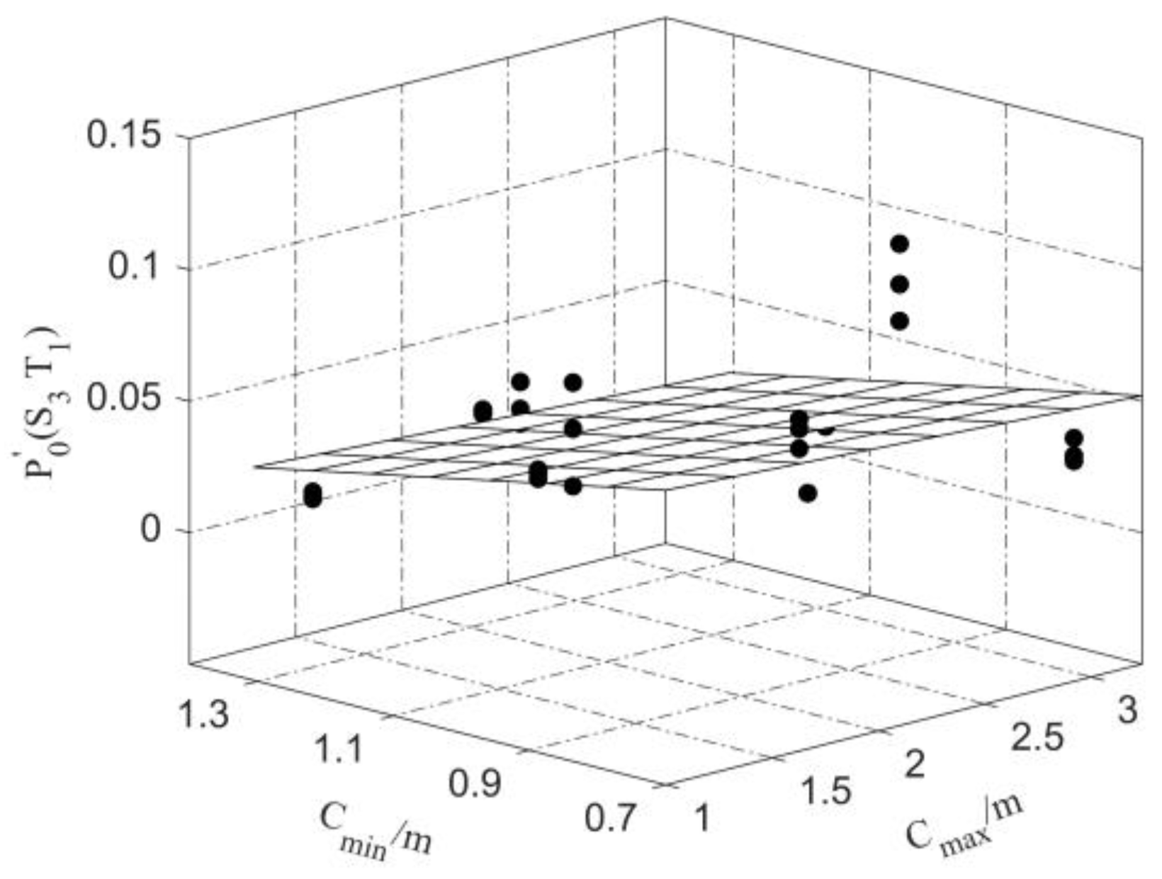 Sustainability 14 03532 g018 550