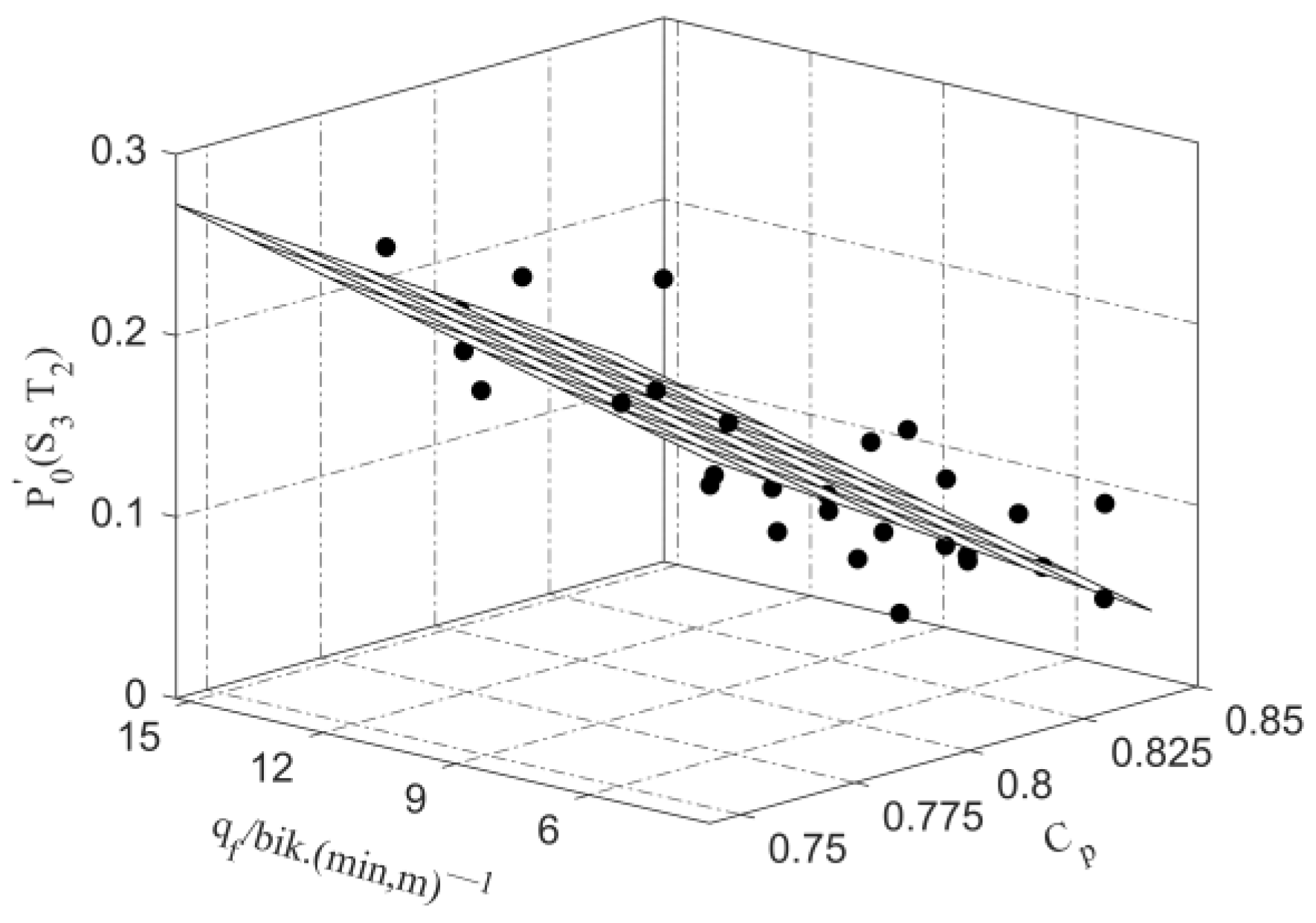 Sustainability 14 03532 g019 550