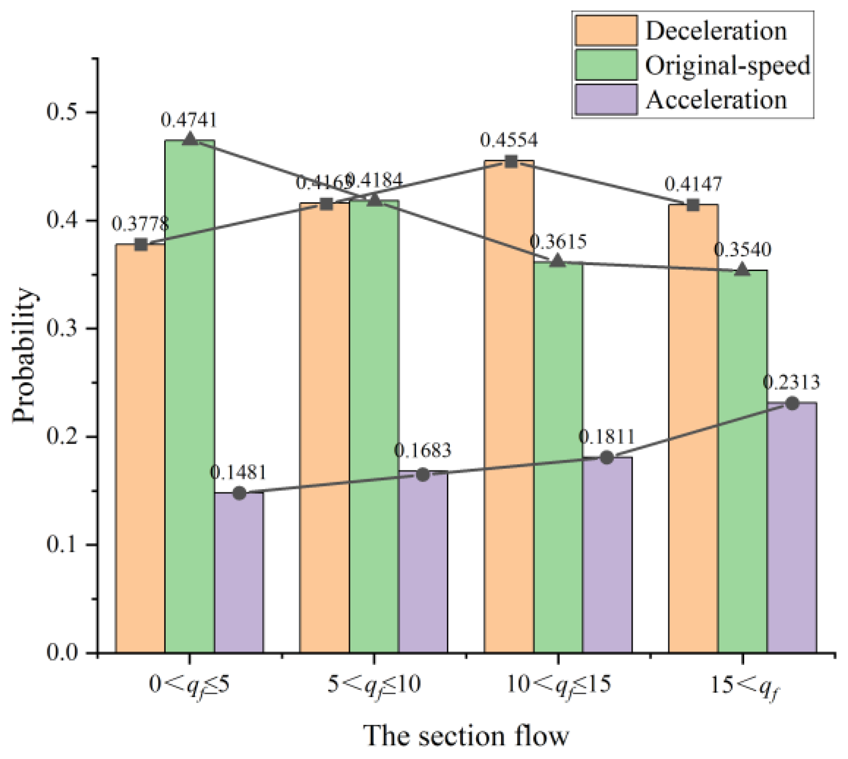 Sustainability 14 03532 g022 550