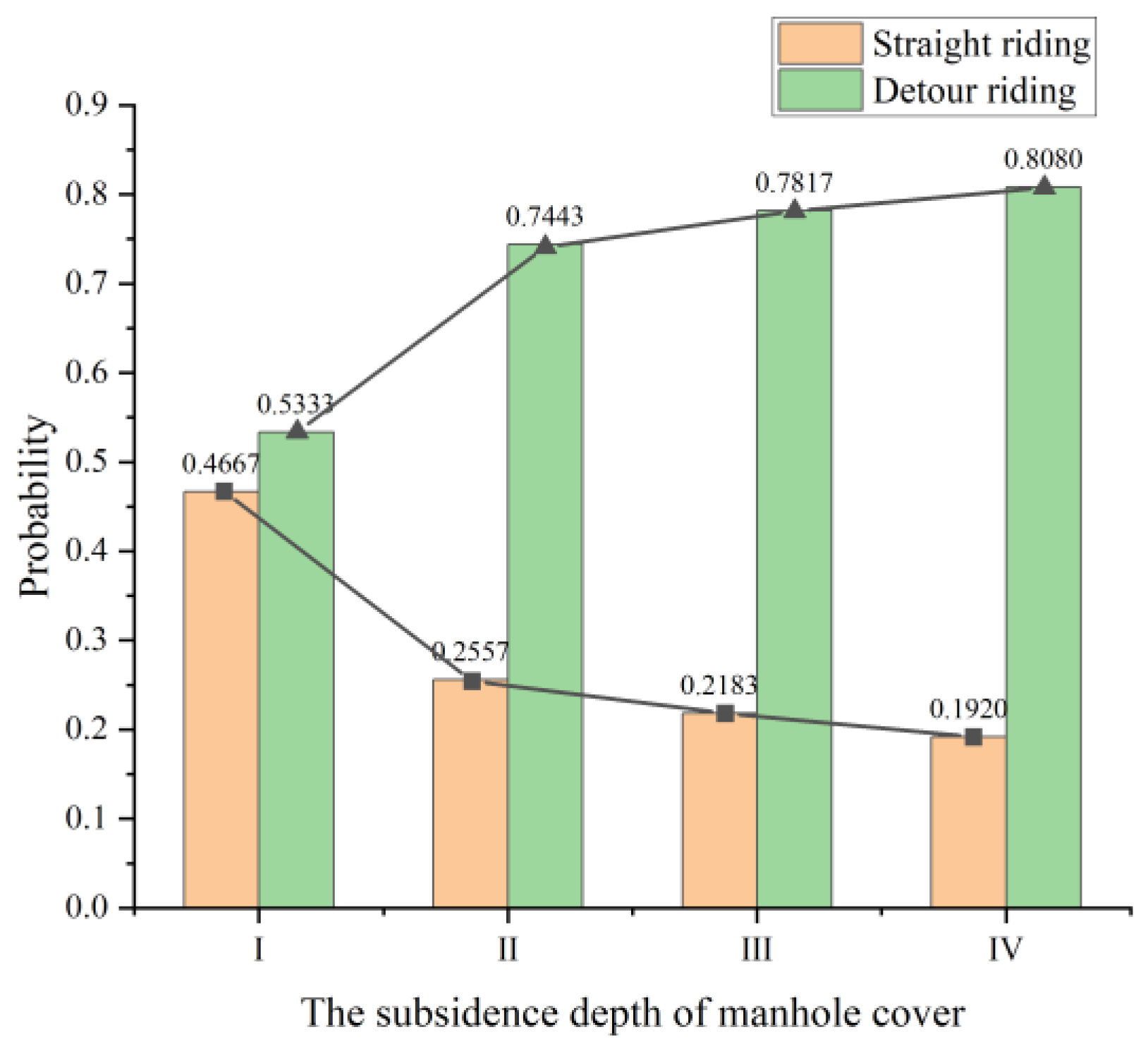 Sustainability 14 03532 g023 550