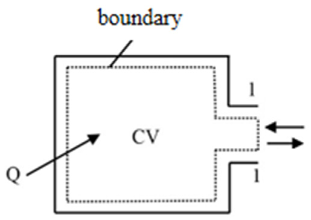 Sustainability 14 03535 g004 550