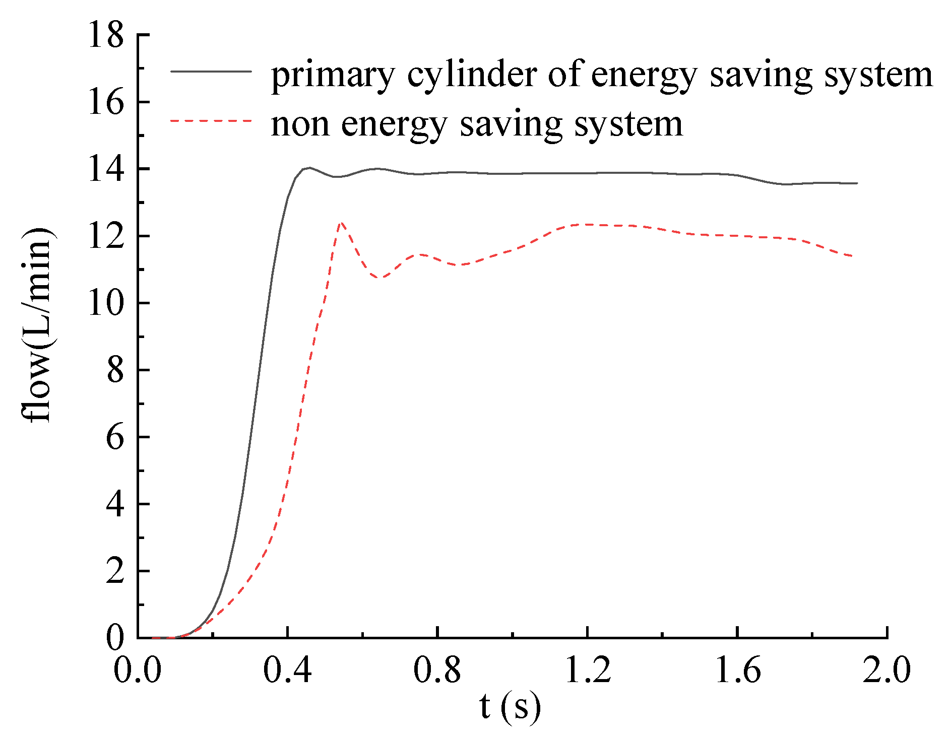 Sustainability 14 03535 g009 550