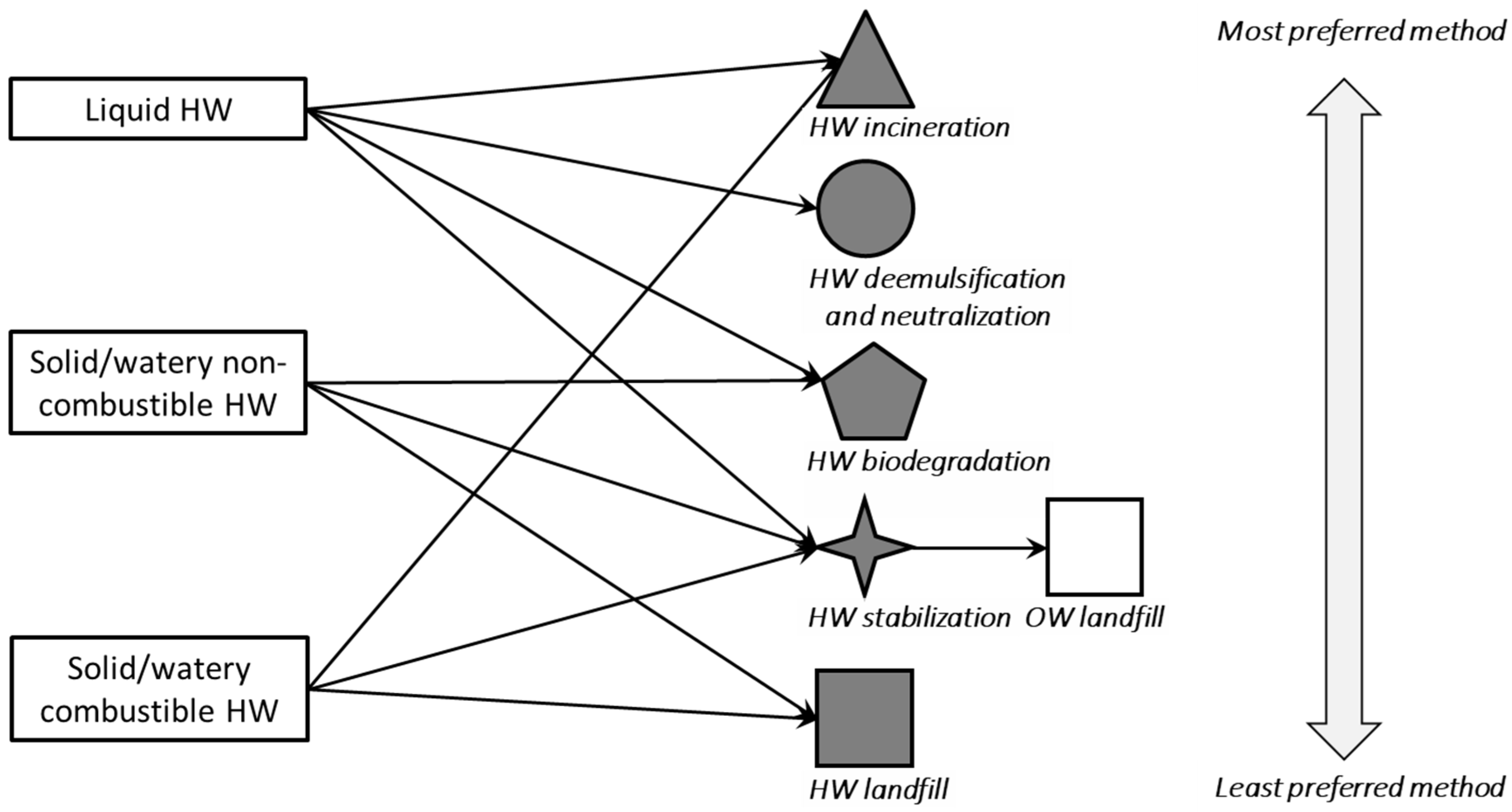 Sustainability 14 03536 g001 Sustainability 14 03536 g001