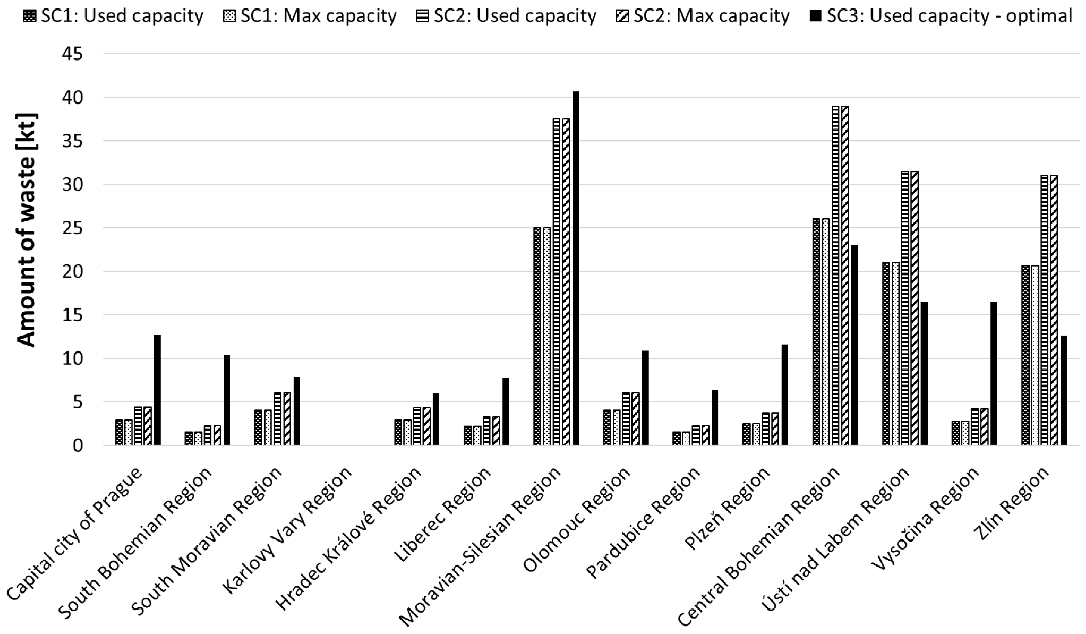 Sustainability 14 03536 g005 Sustainability 14 03536 g005